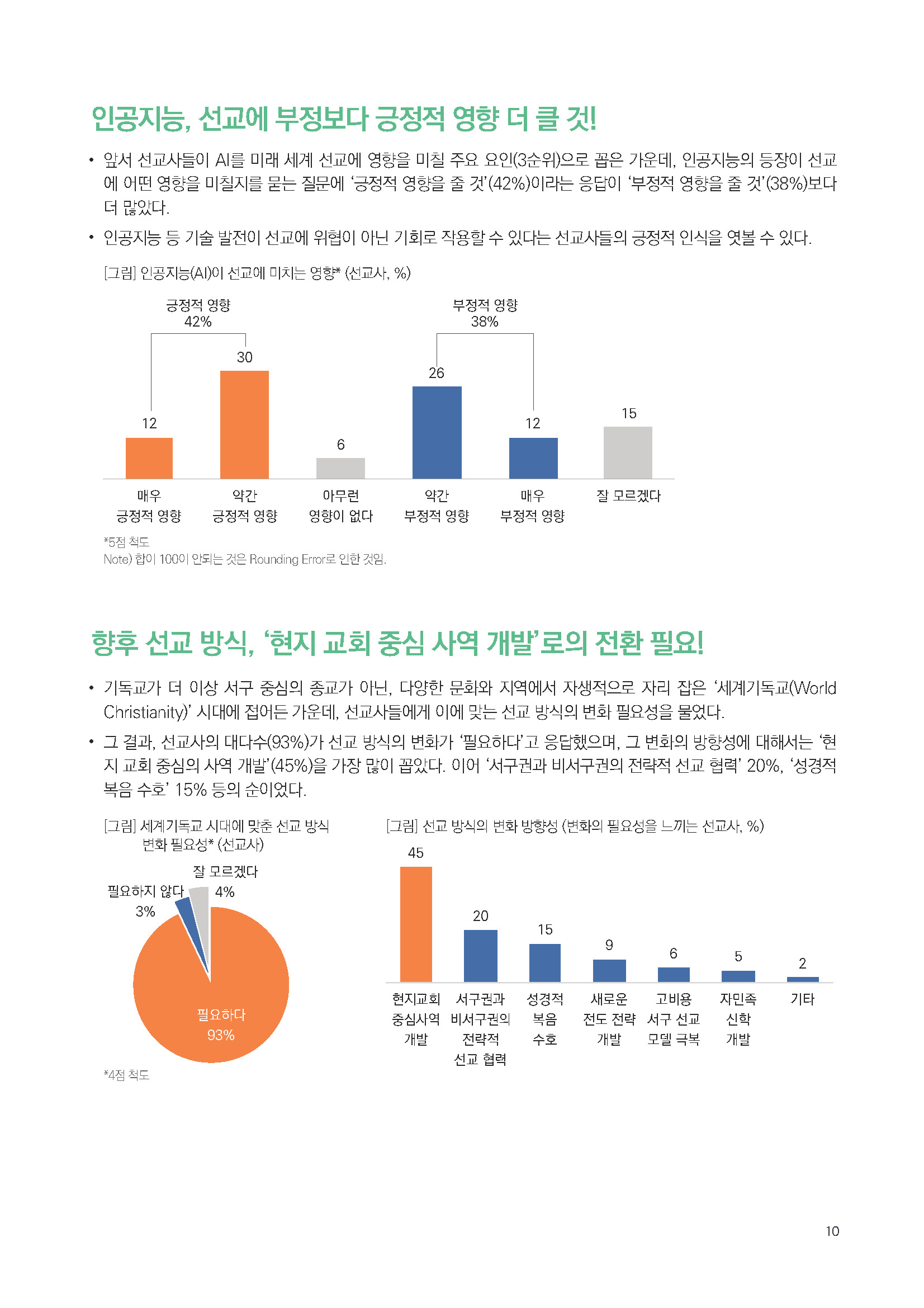 주간리포트293호_250701_페이지_10.jpg