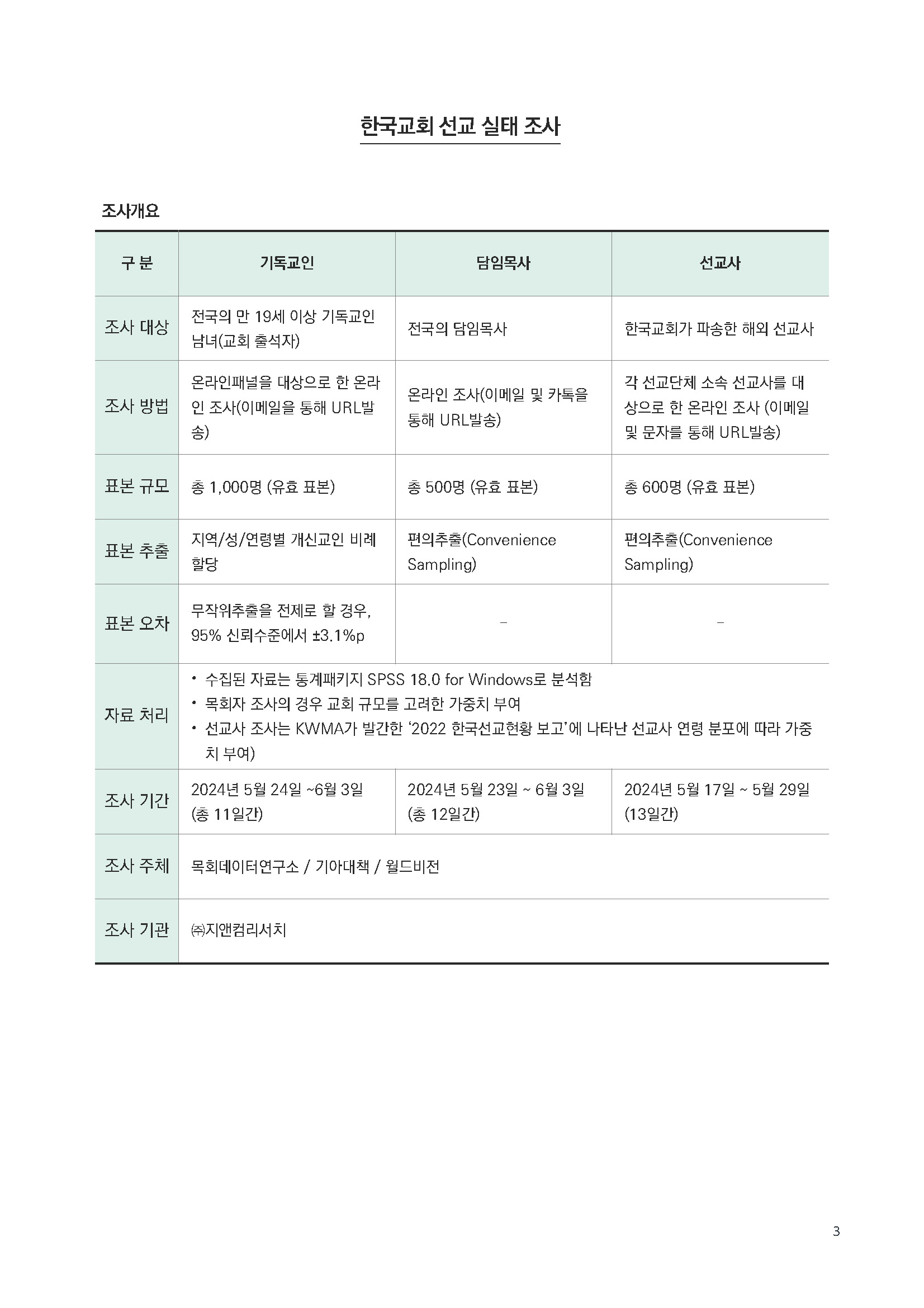 주간리포트293호_250701_페이지_03.jpg