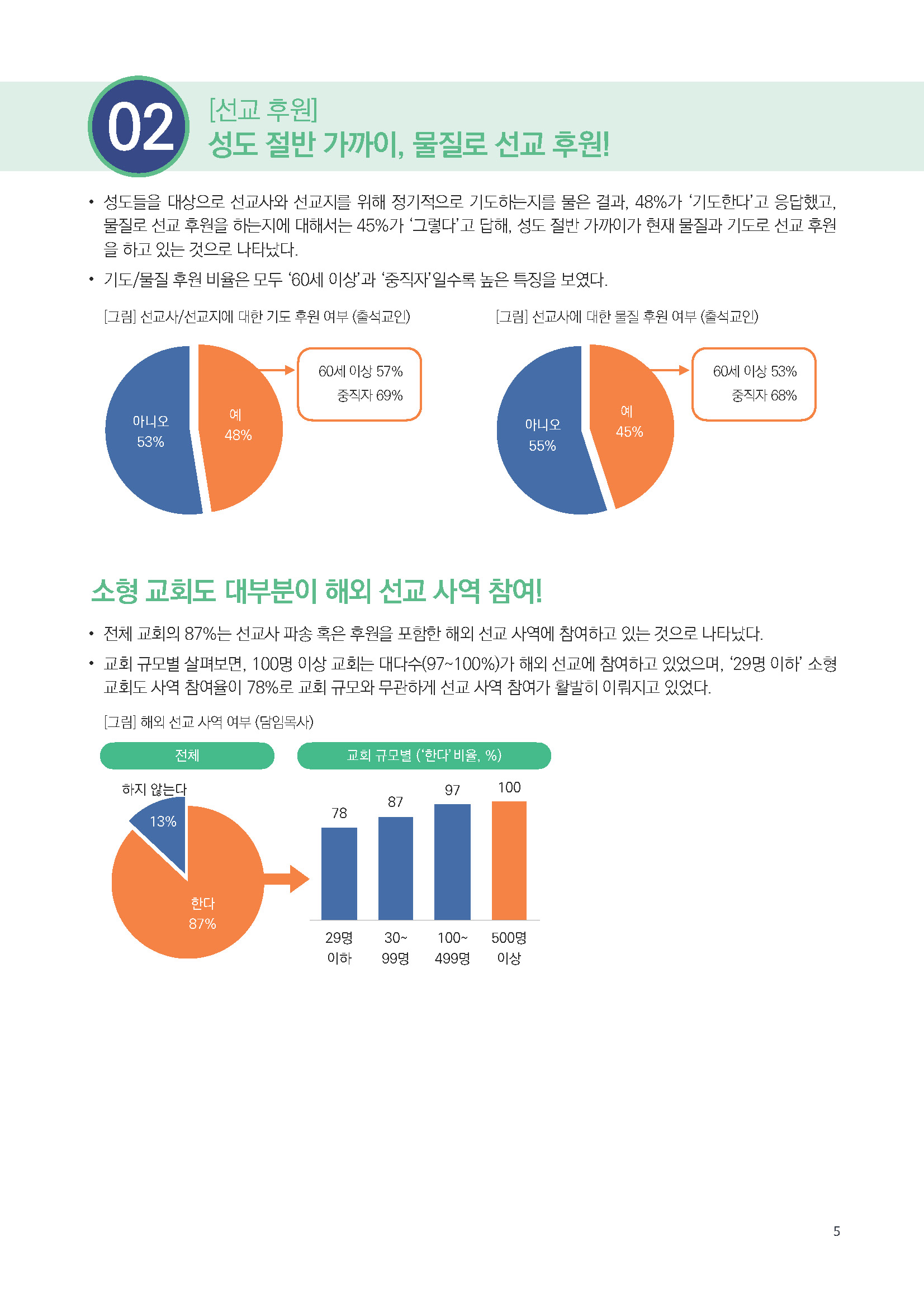 주간리포트293호_250701_페이지_05.jpg