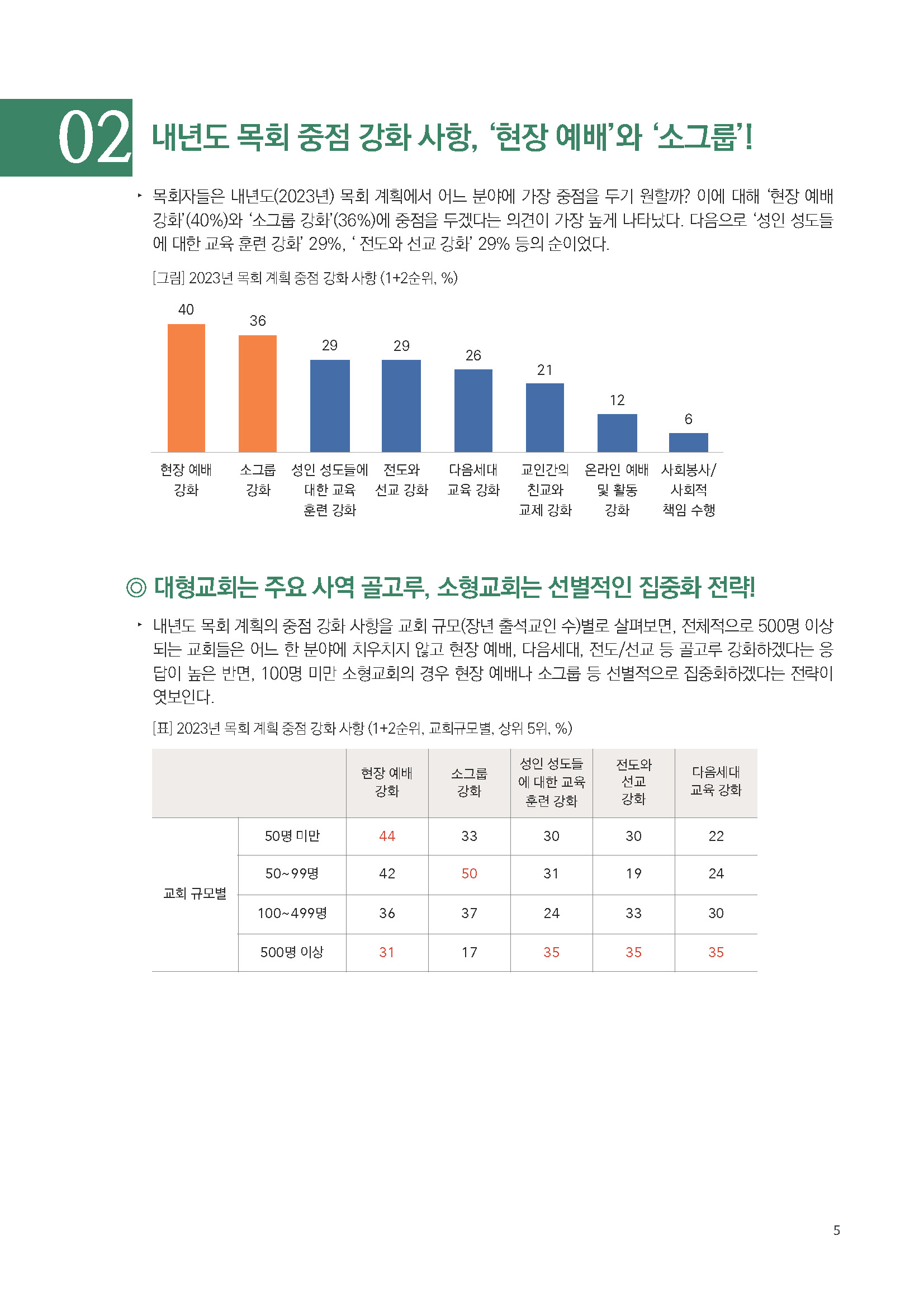 주간리포트169_221122_페이지_05.jpg