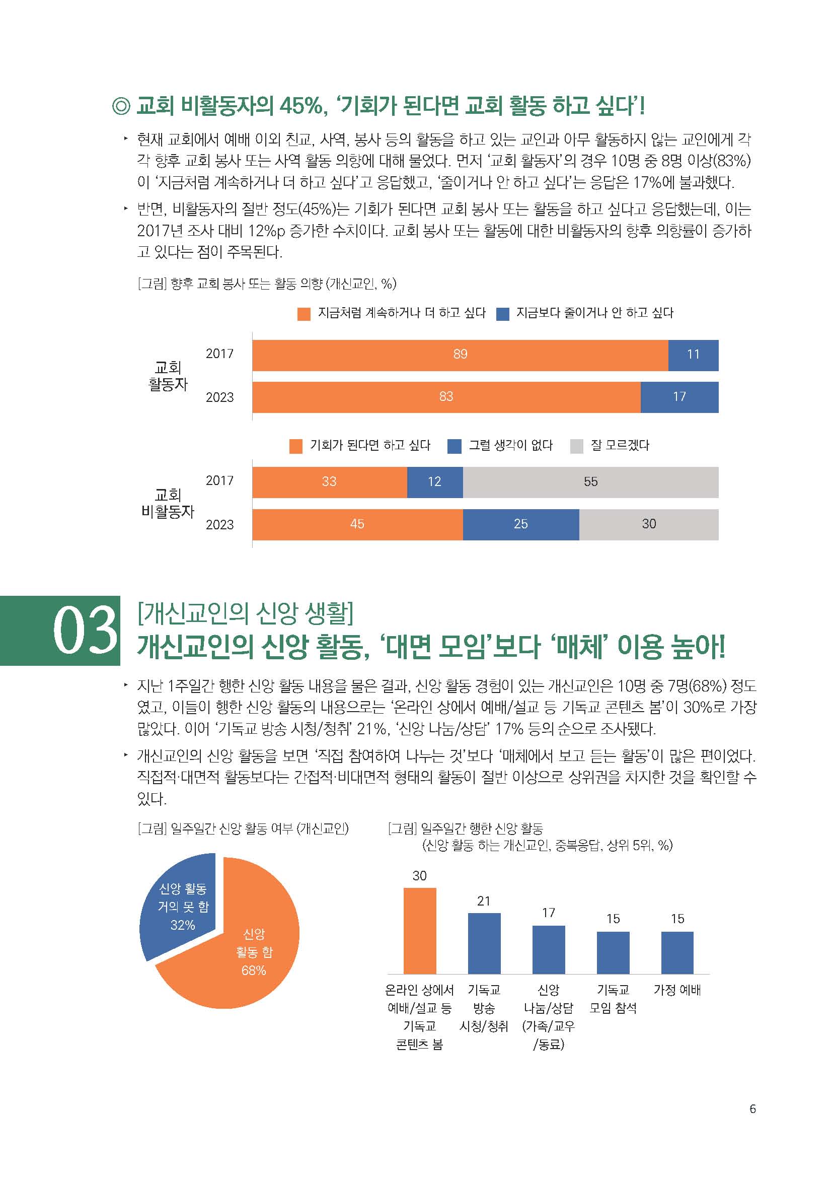 주간리포트209호_230926_Full_Report_페이지_06.jpg