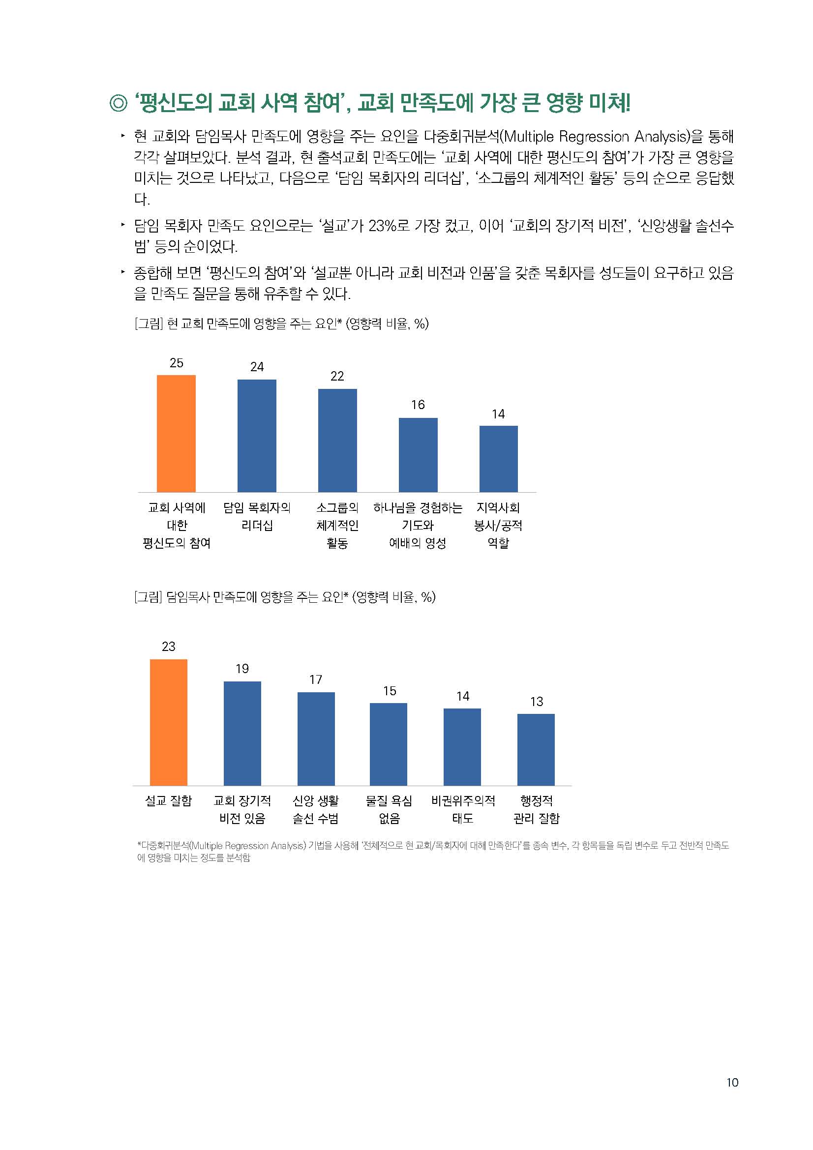 주간리포트209호_230926_Full_Report_페이지_10.jpg