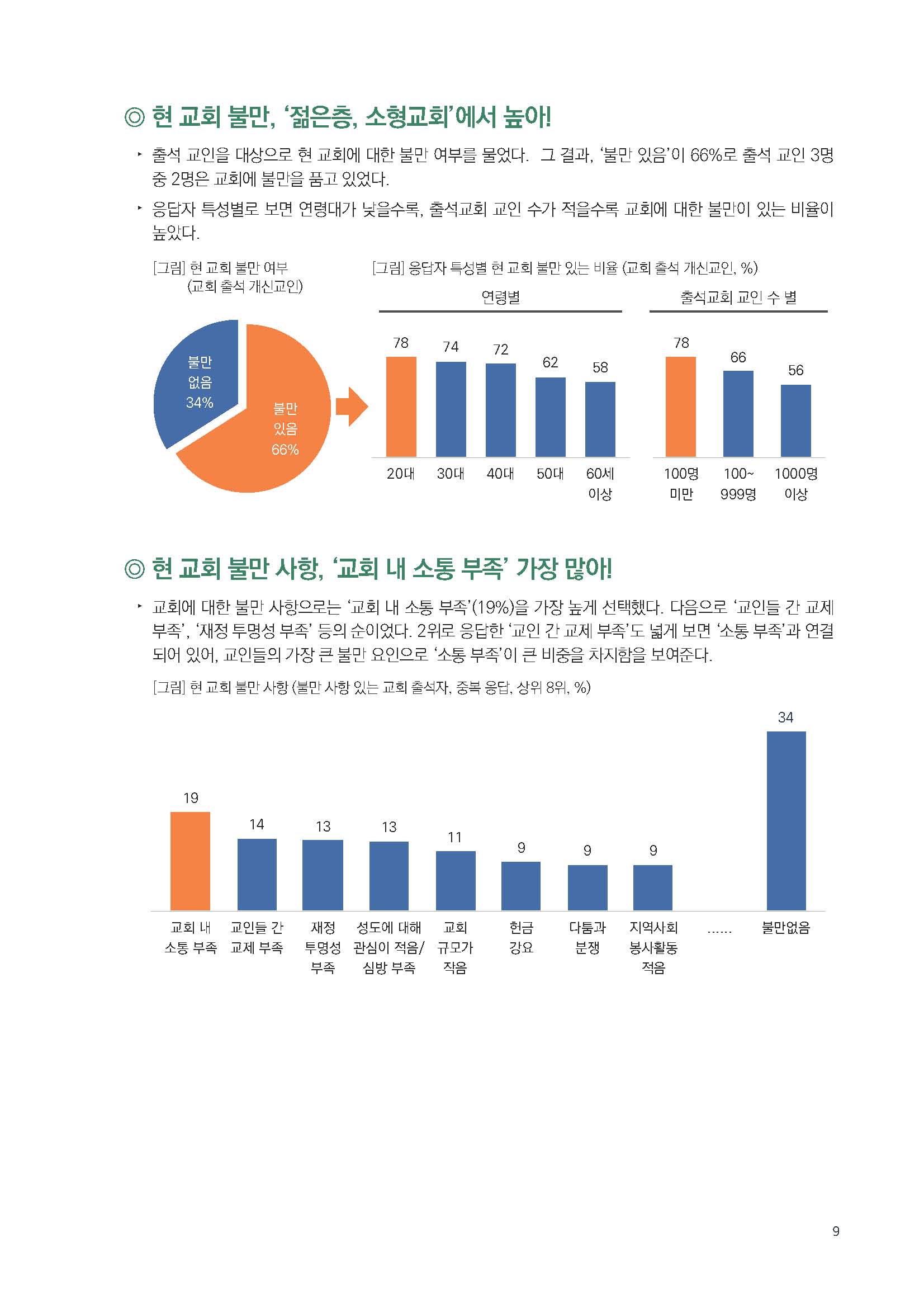 주간리포트209호_230926_Full_Report_페이지_09.jpg