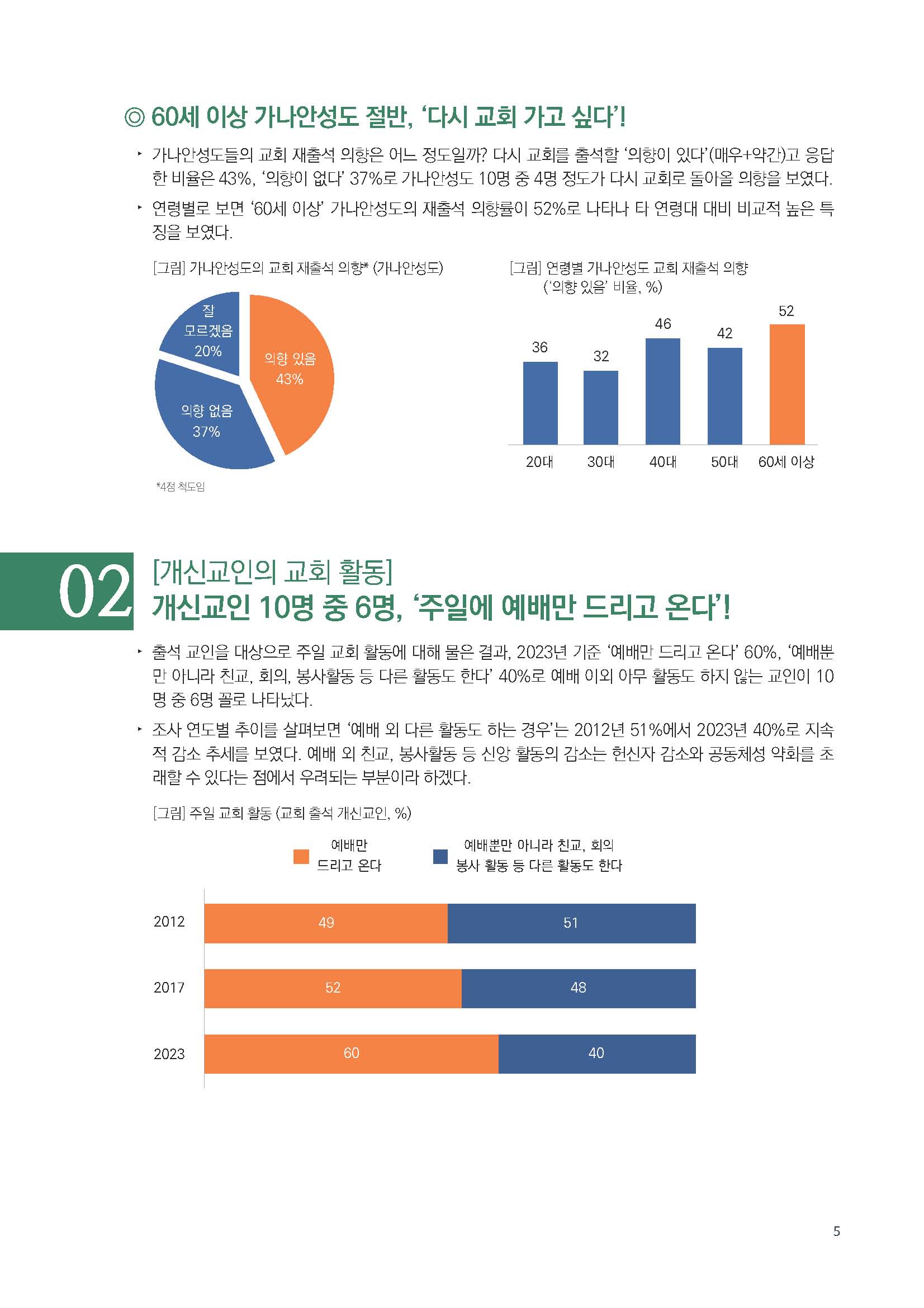 주간리포트209호_230926_Full_Report_페이지_05.jpg