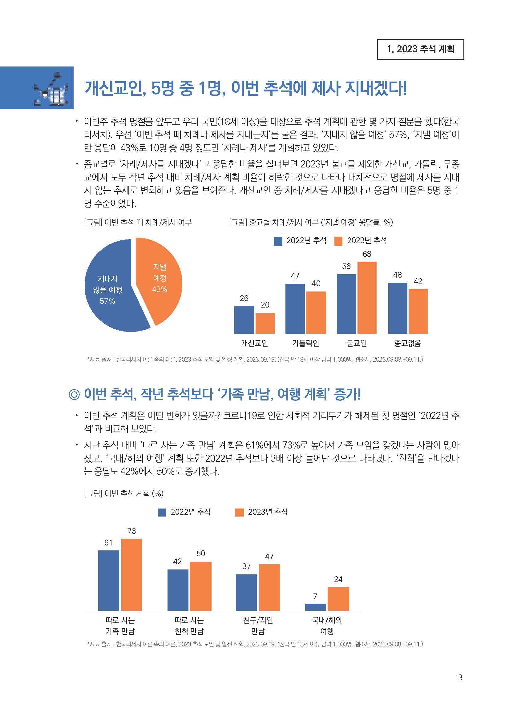 주간리포트209호_230926_Full_Report_페이지_13.jpg