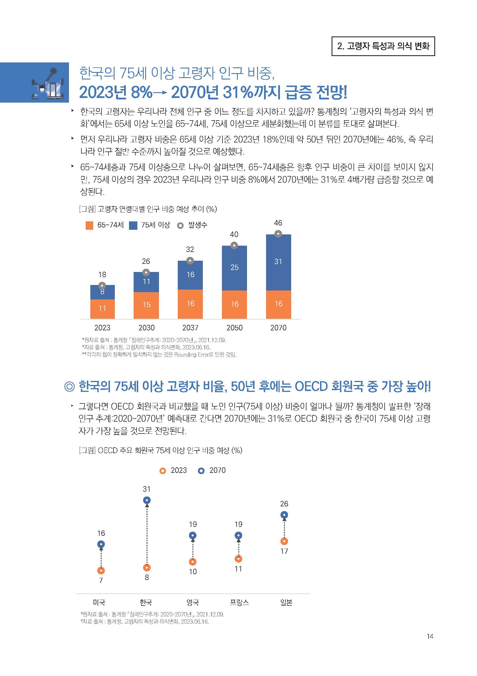 주간리포트209호_230926_Full_Report_페이지_14.jpg