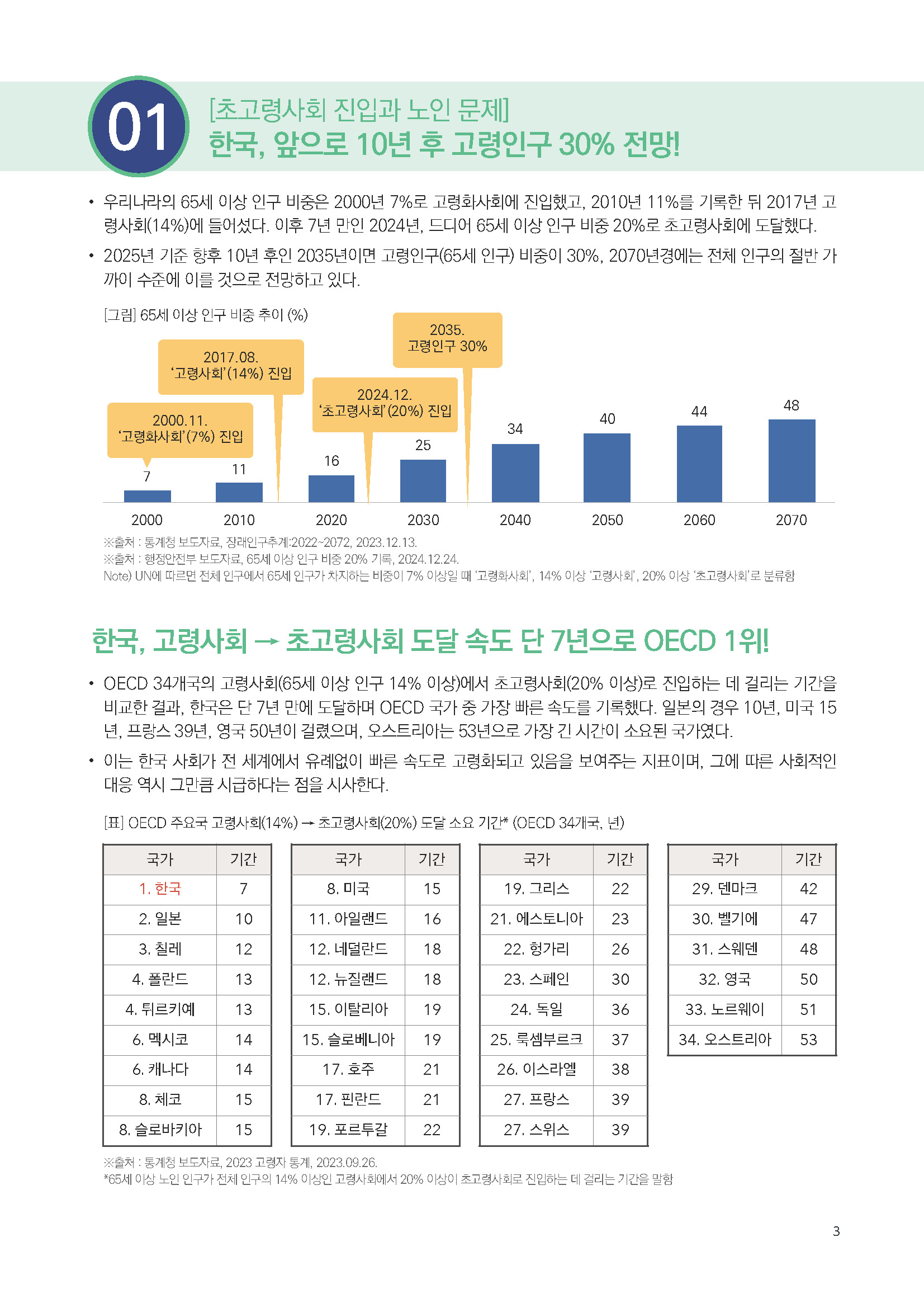 주간리포트294호_250708_페이지_03.jpg