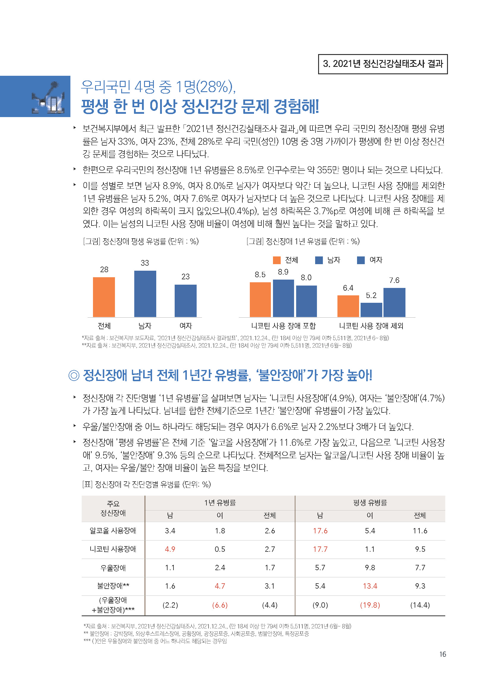 주간리포트 127호_220111_페이지_16.jpg