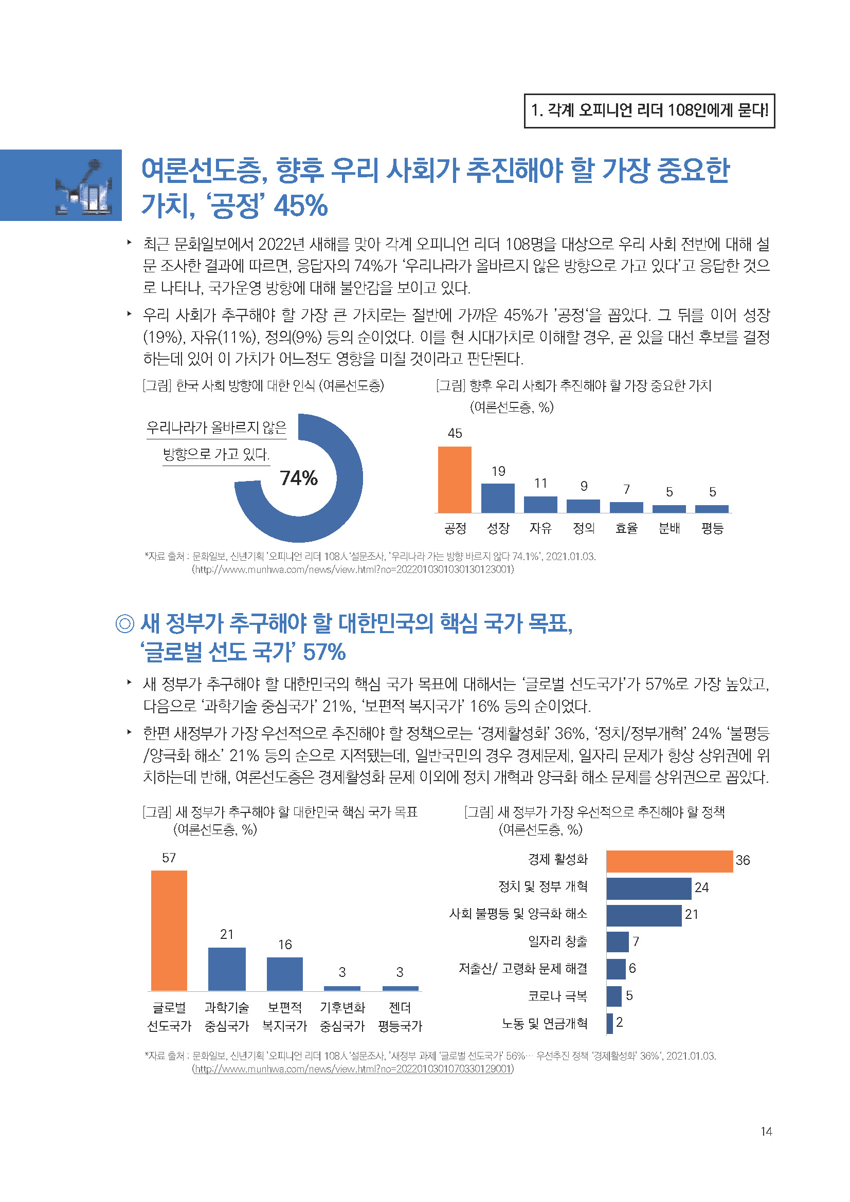 주간리포트 127호_220111_페이지_14.jpg