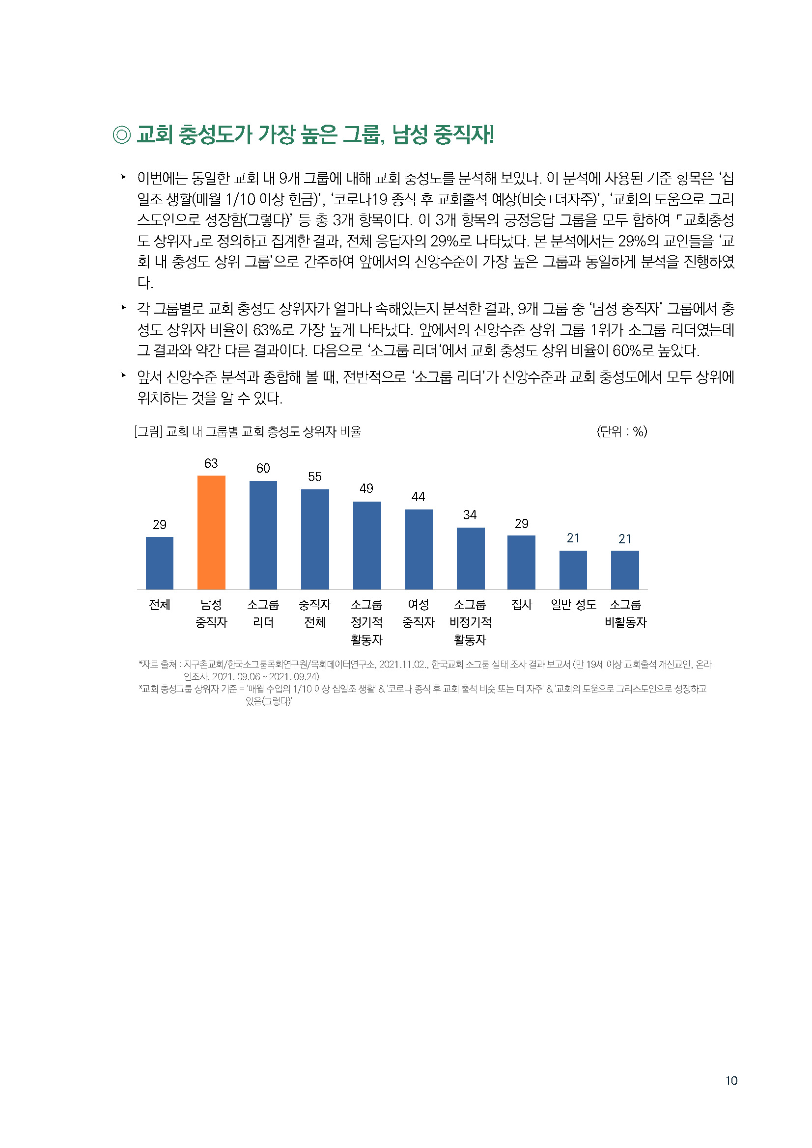 주간리포트 127호_220111_페이지_10.jpg