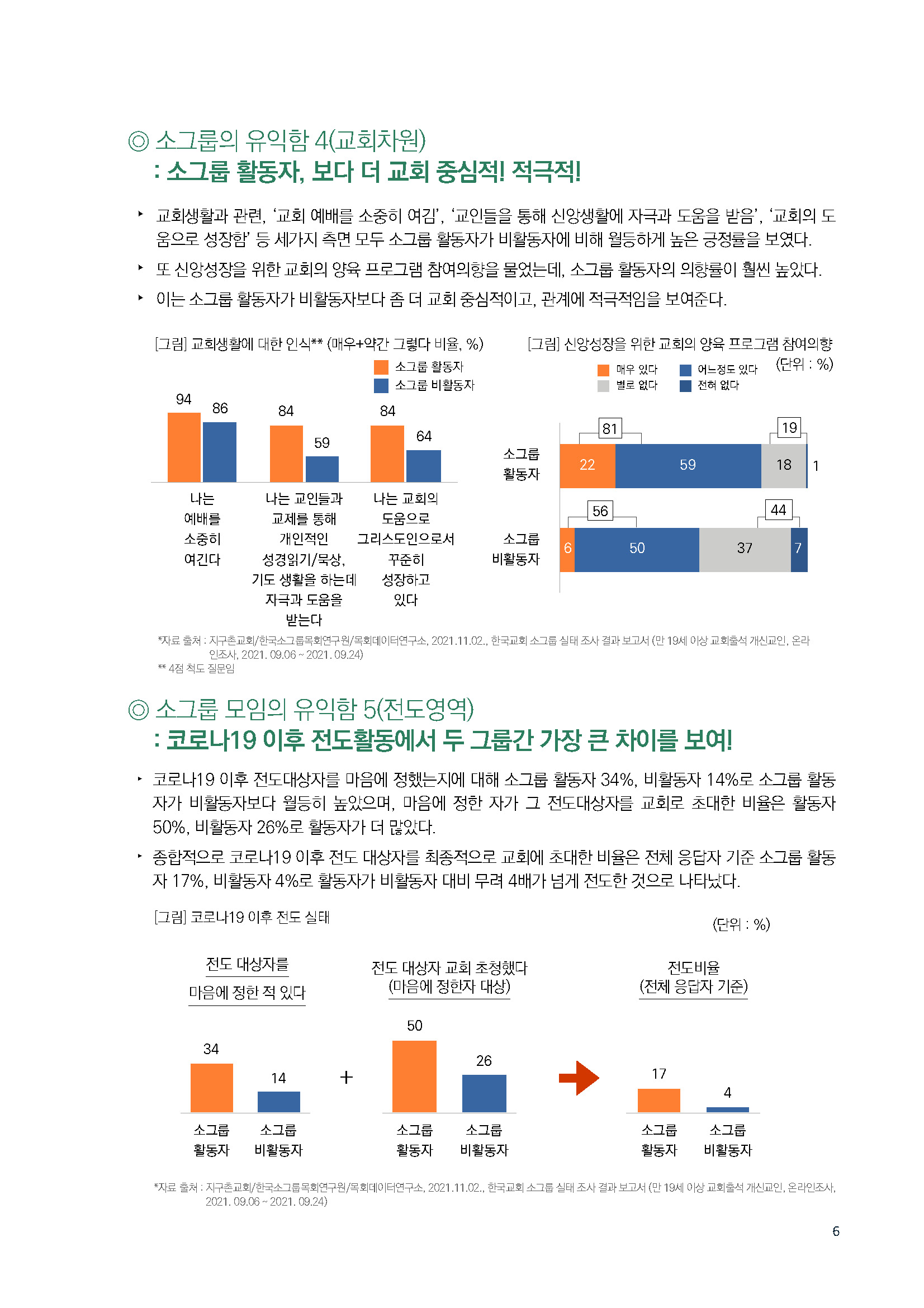 주간리포트 127호_220111_페이지_06.jpg