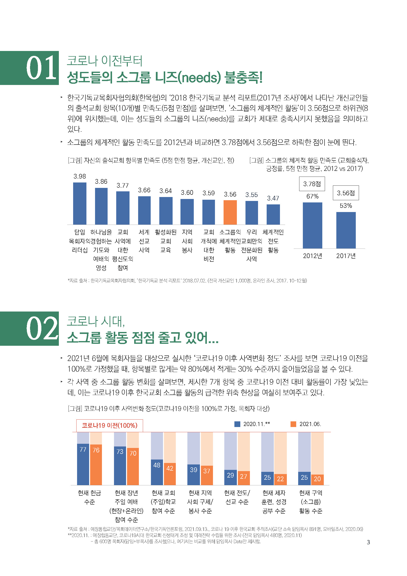 주간리포트 127호_220111_페이지_03.jpg