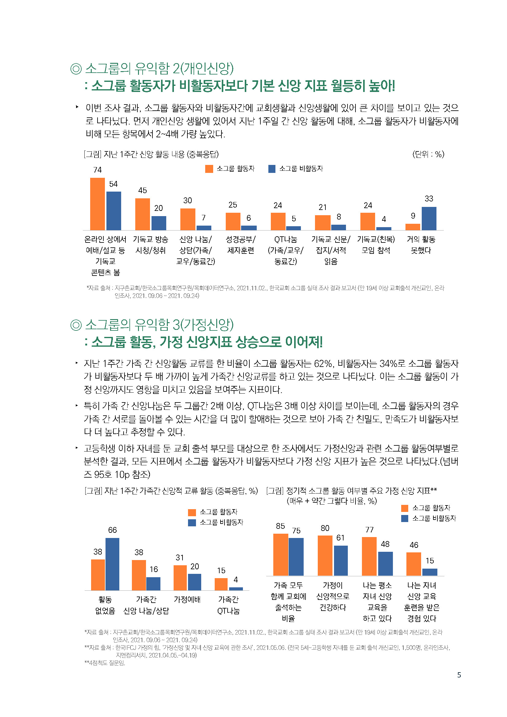 주간리포트 127호_220111_페이지_05.jpg