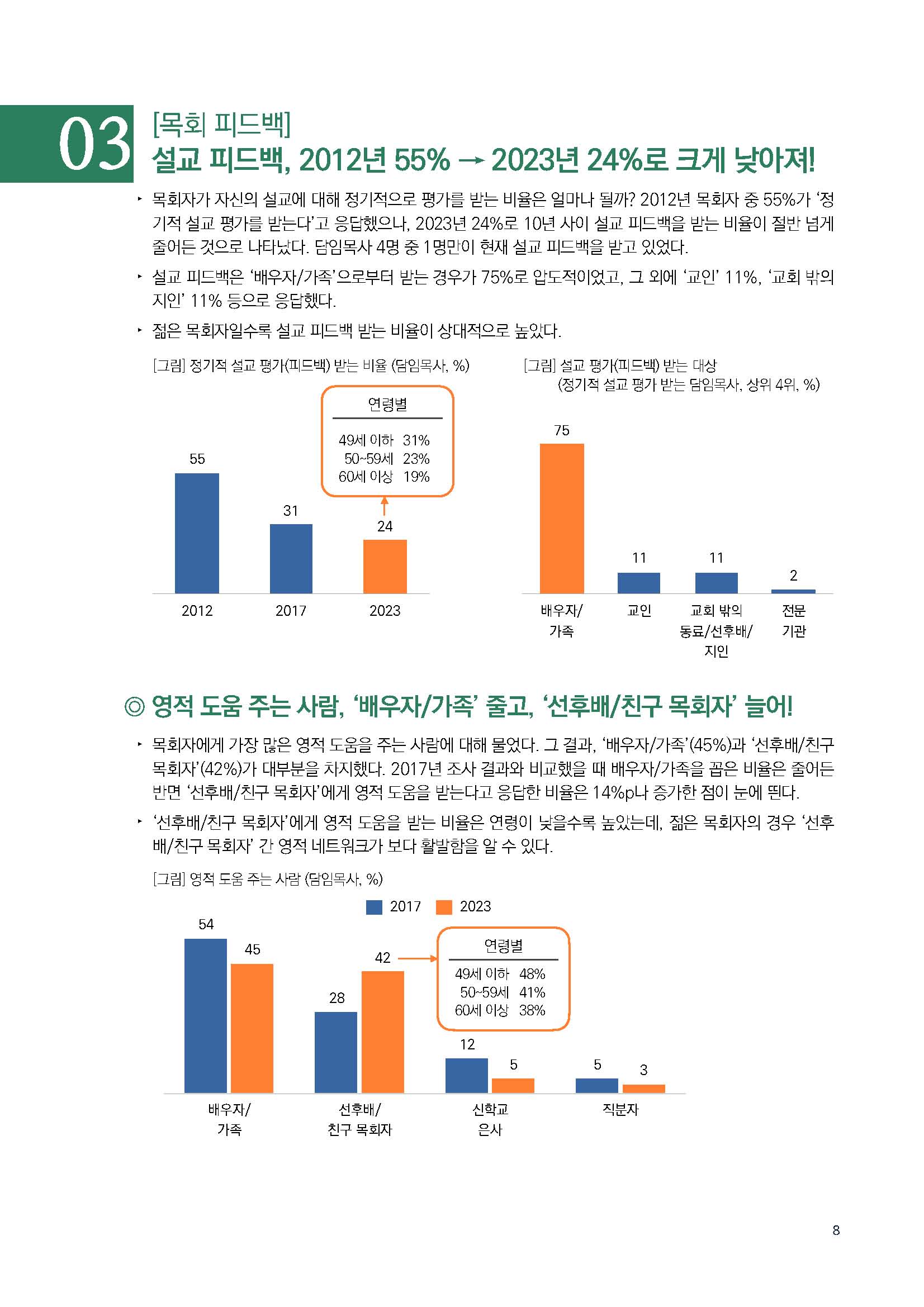 주간리포트210호_231010_Full_Report_페이지_08.jpg