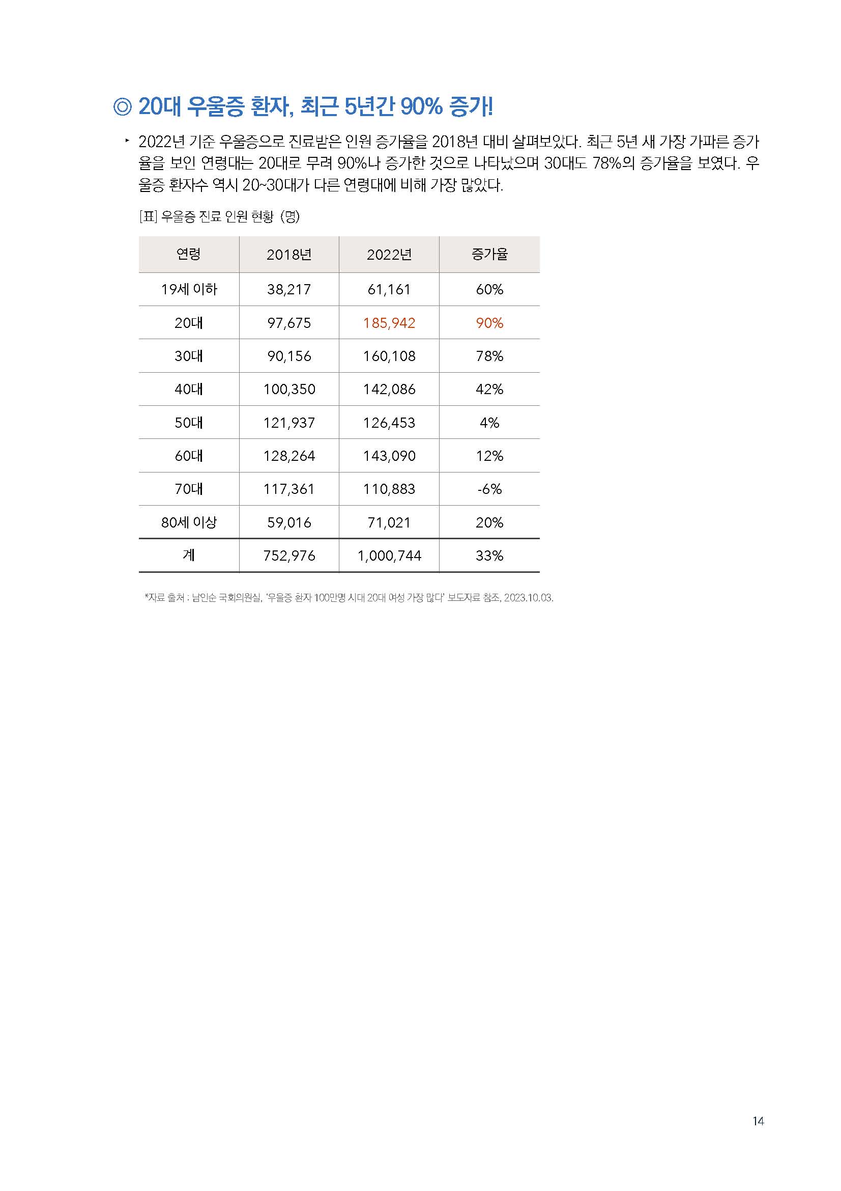 주간리포트210호_231010_Full_Report_페이지_14.jpg