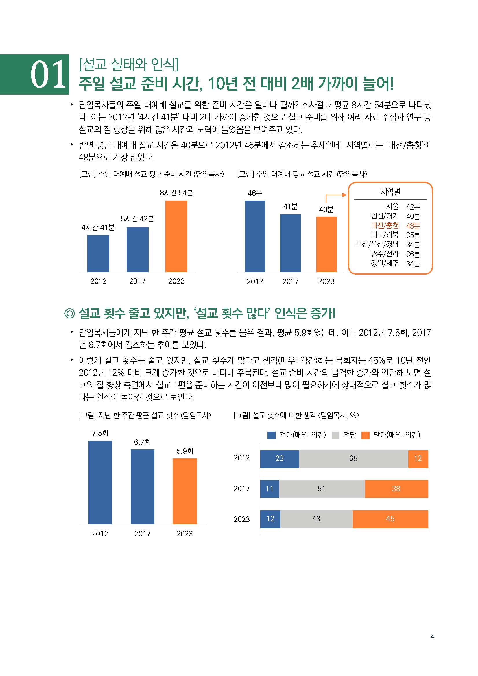 주간리포트210호_231010_Full_Report_페이지_04.jpg