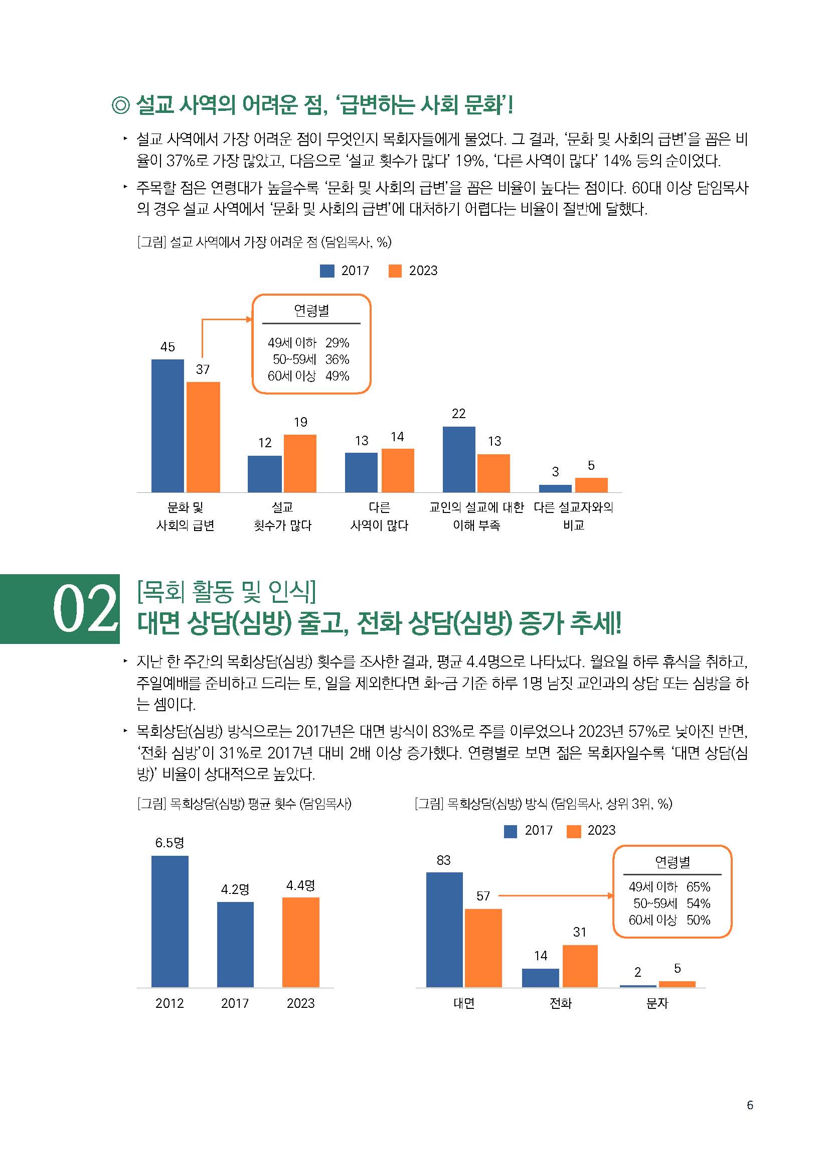 주간리포트210호_231010_Full_Report_페이지_06.jpg