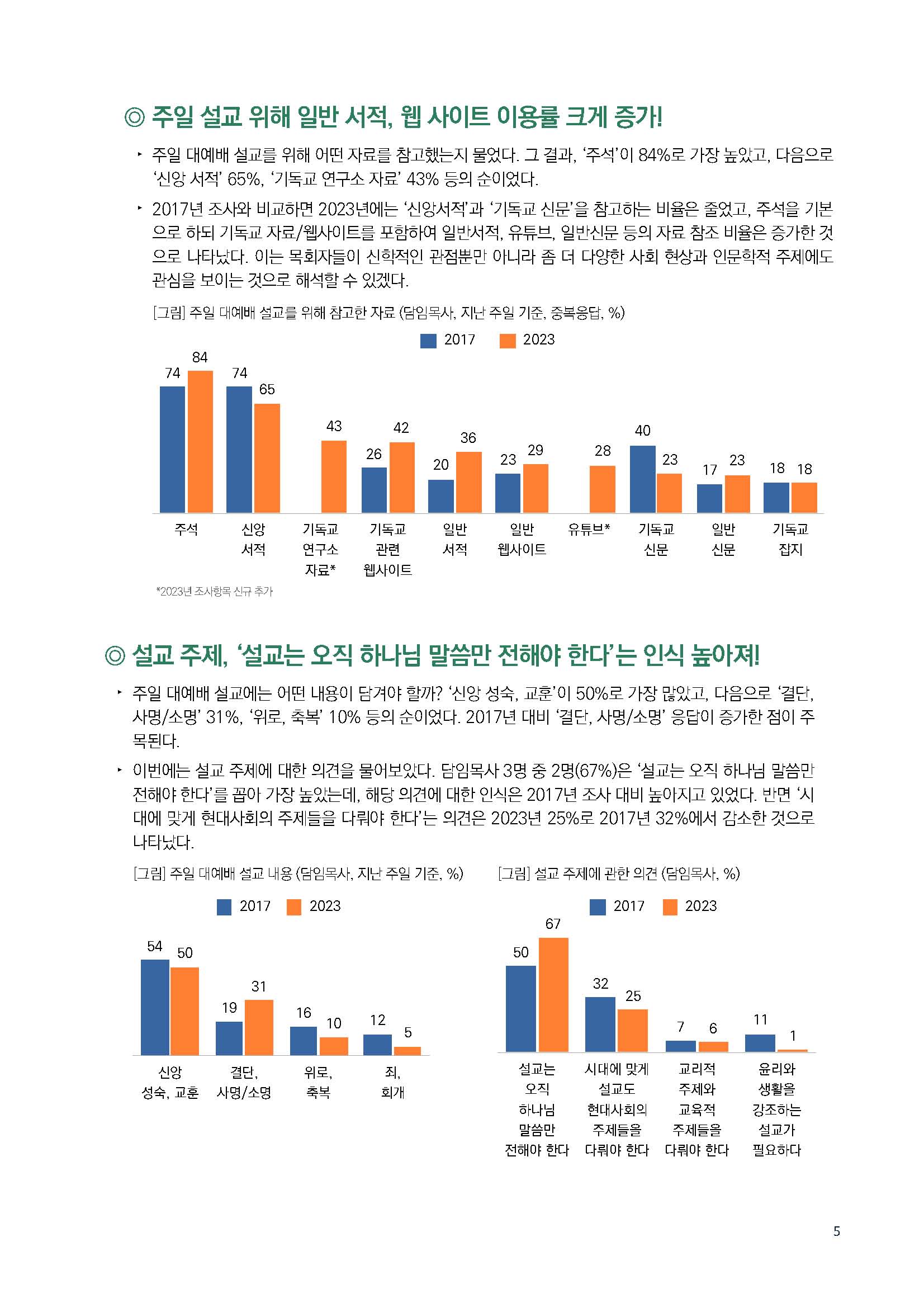 주간리포트210호_231010_Full_Report_페이지_05.jpg