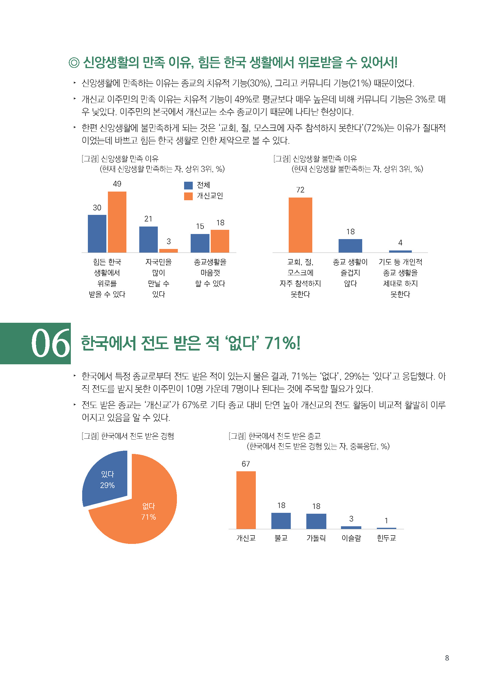 주간리포트171_221213_페이지_08.jpg