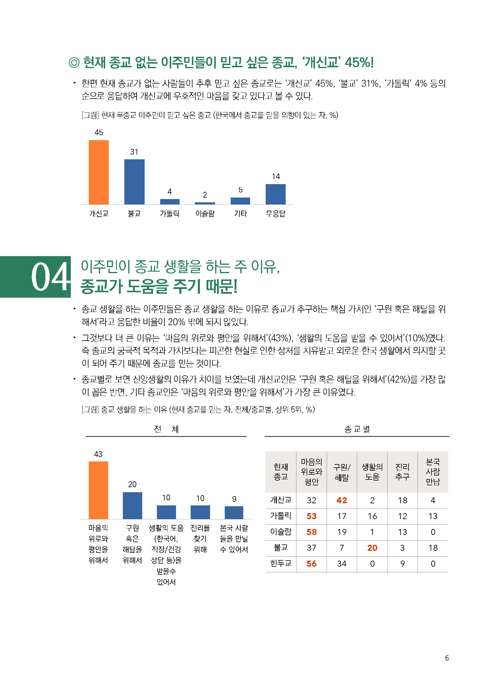 주간리포트171_221213_페이지_06.jpg