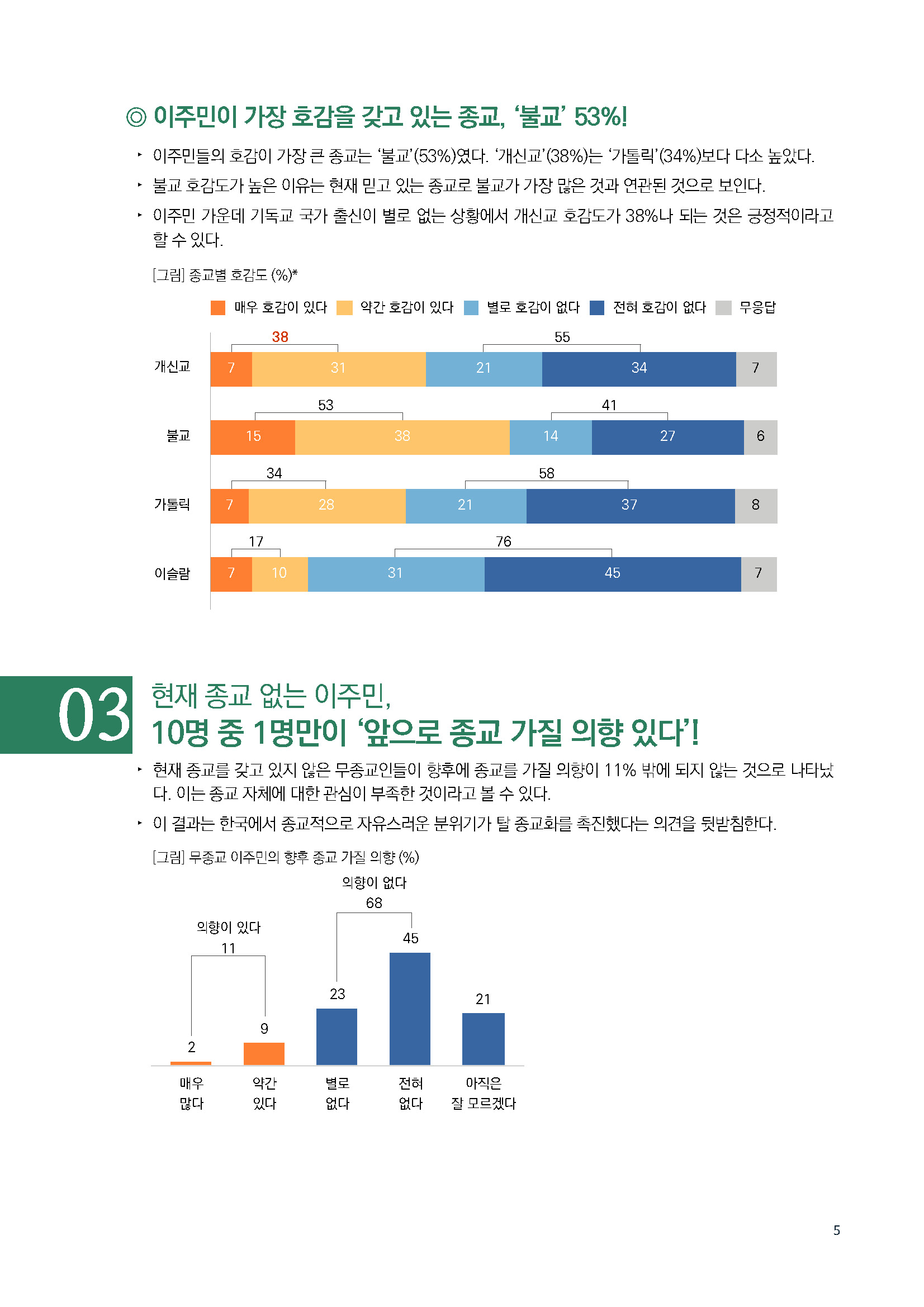 주간리포트171_221213_페이지_05.jpg