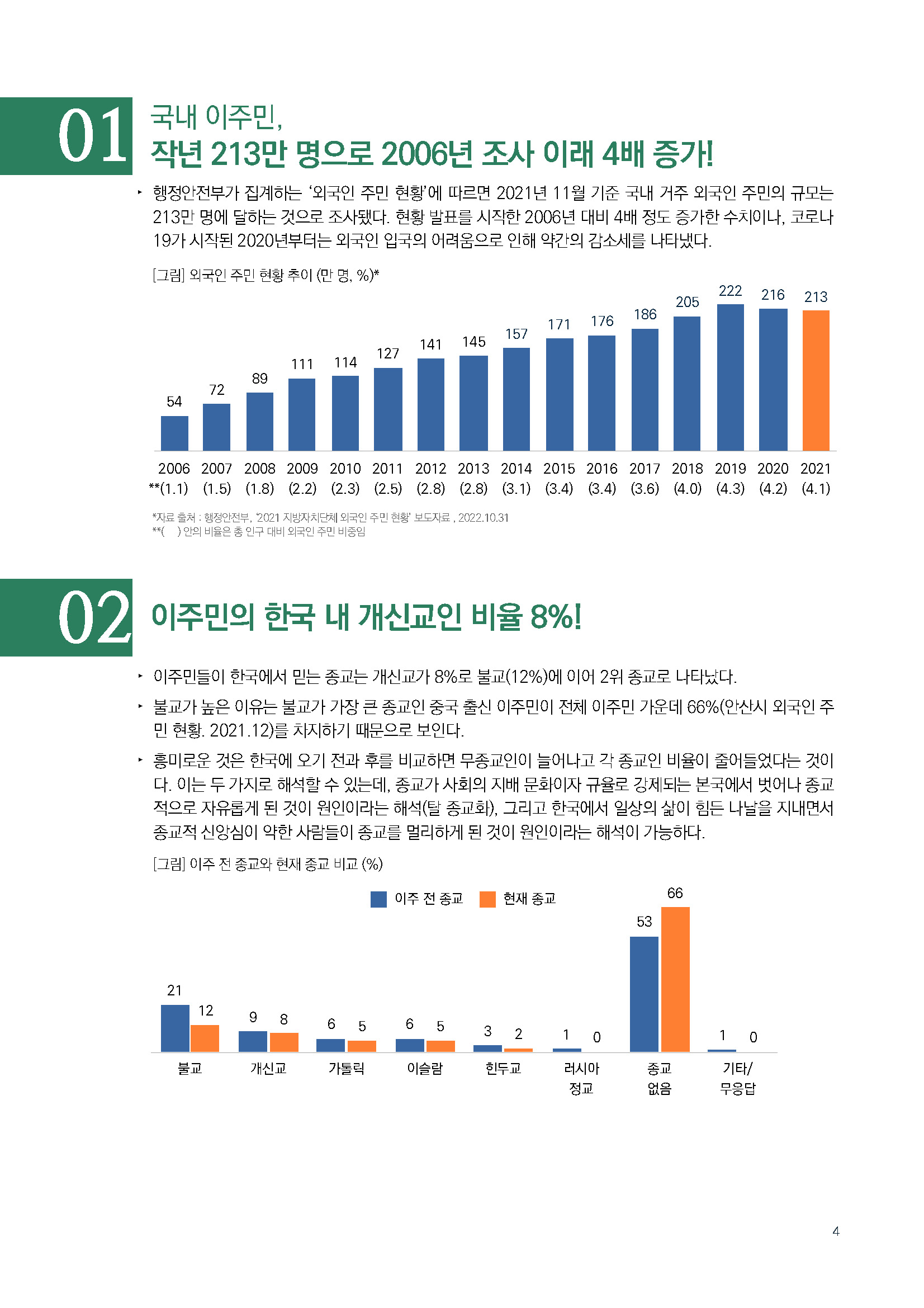 주간리포트171_221213_페이지_04.jpg