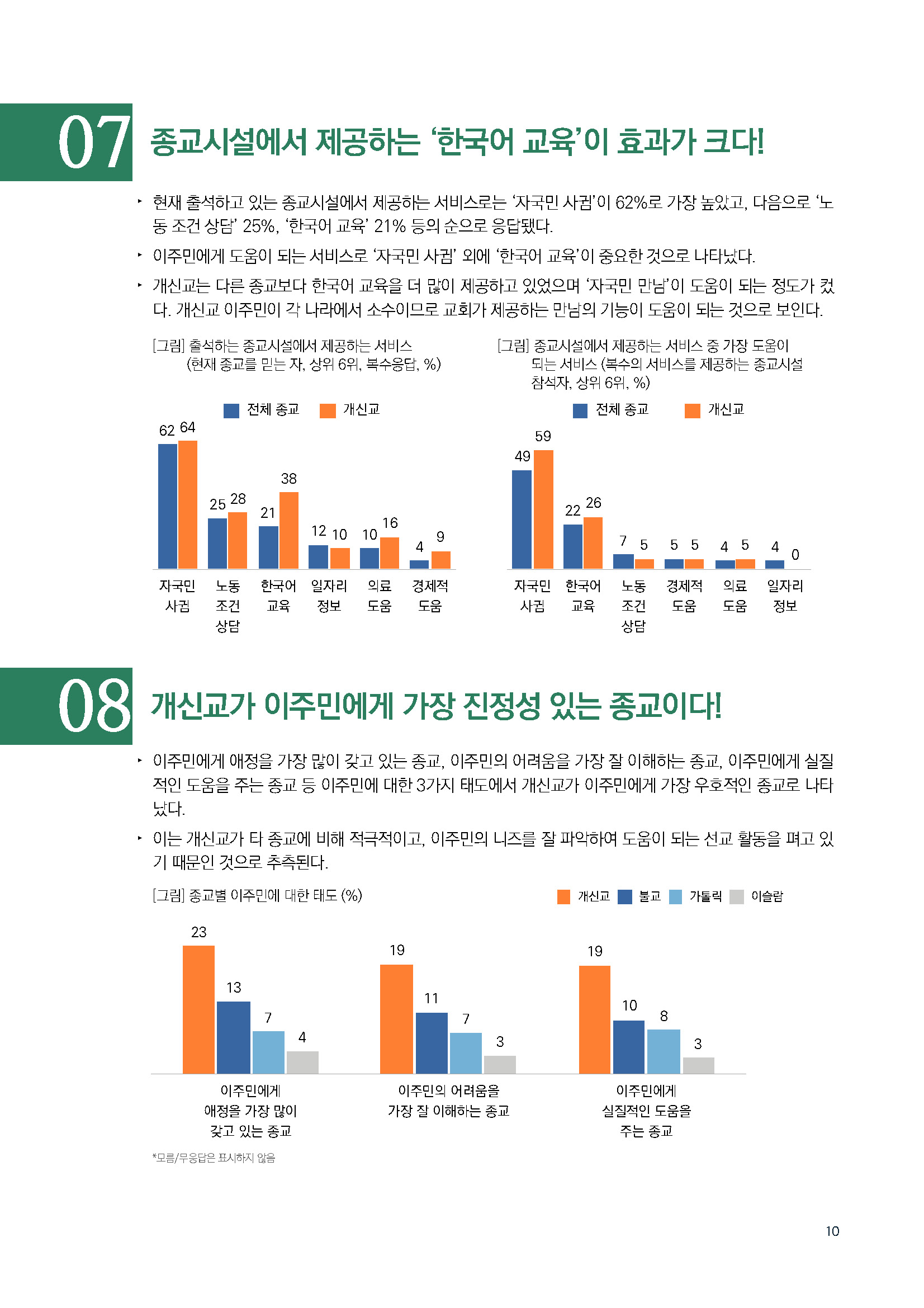 주간리포트171_221213_페이지_10.jpg