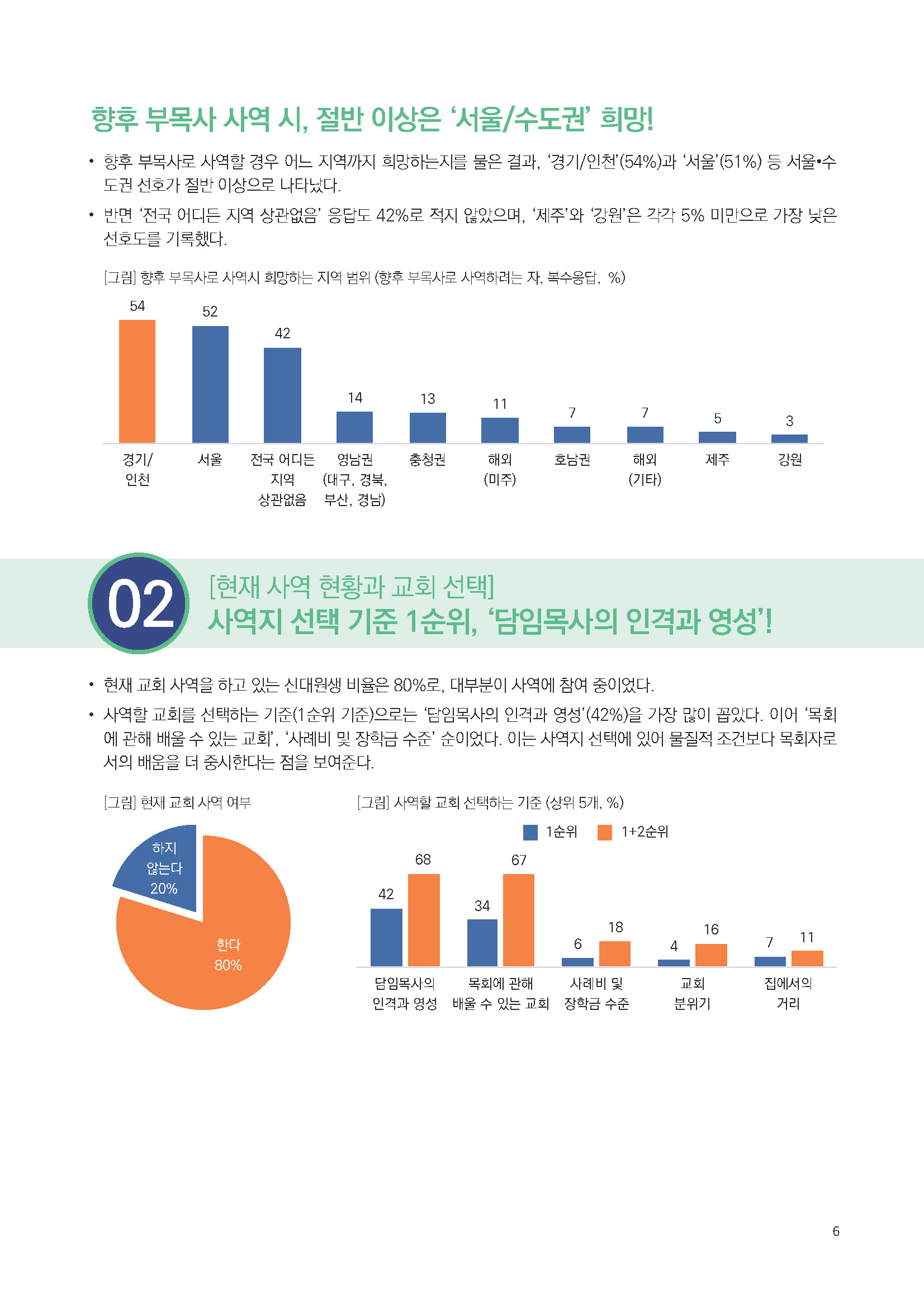 주간리포트295호_250715_페이지_06.jpg