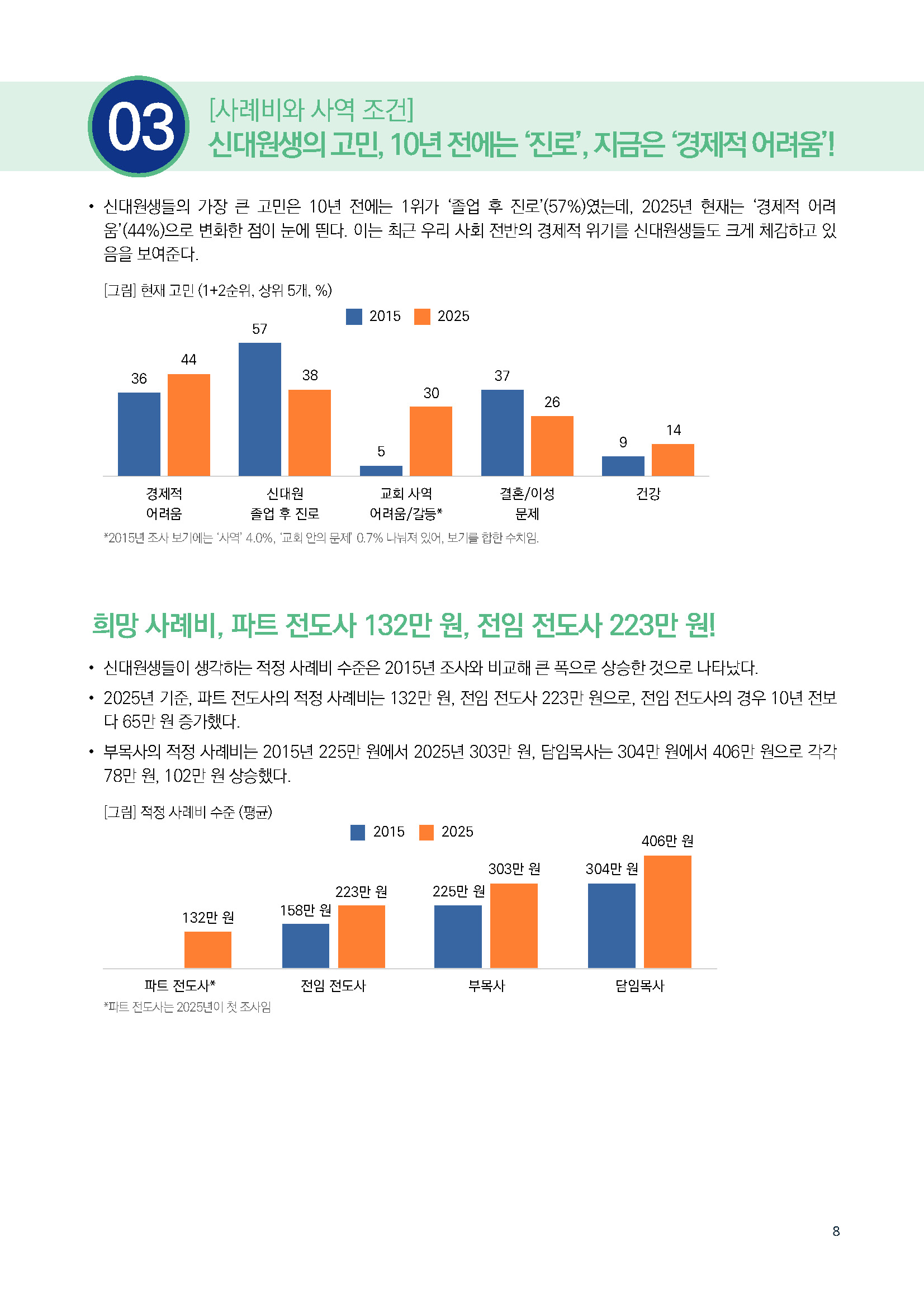 주간리포트295호_250715_페이지_08.jpg