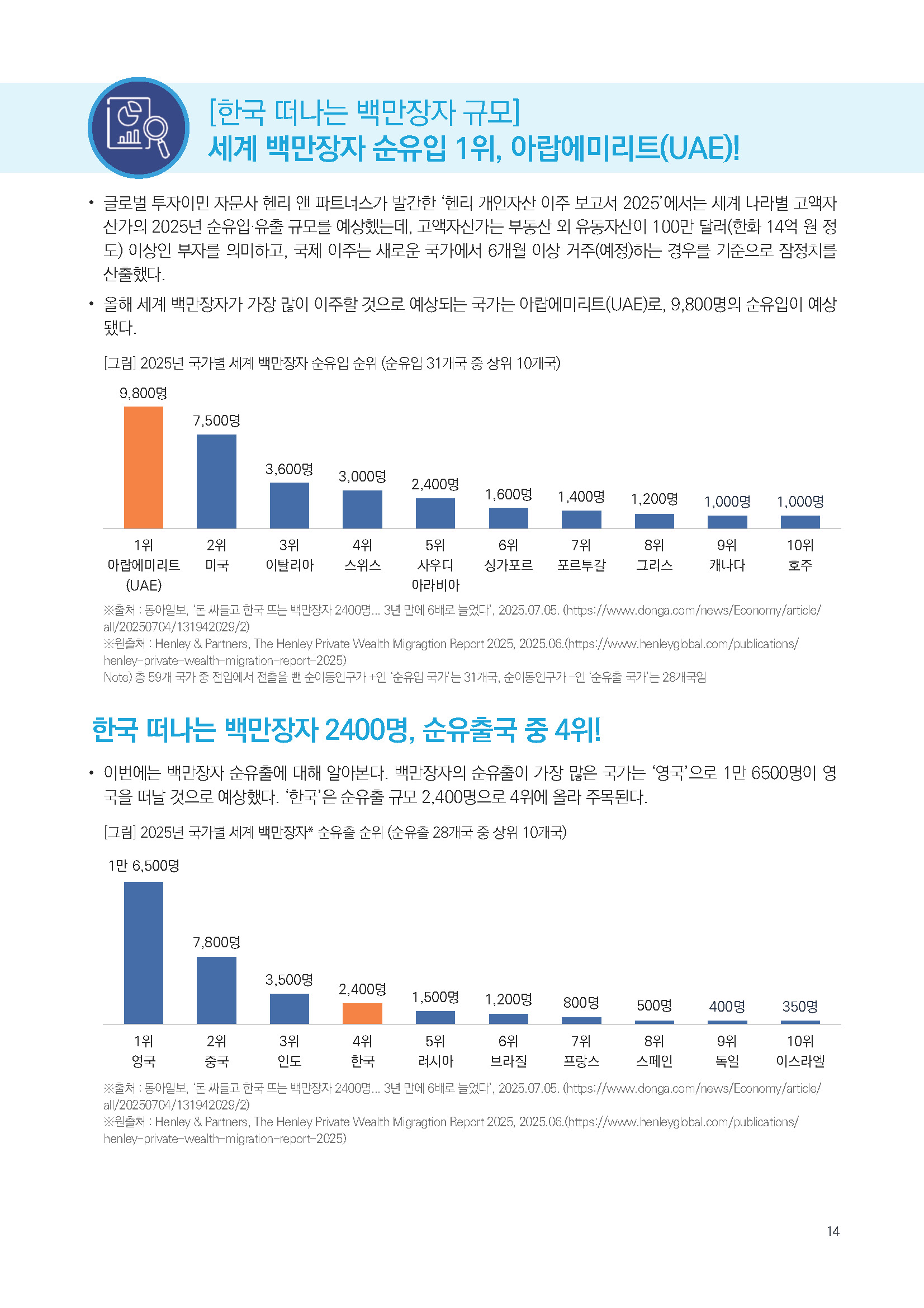 주간리포트295호_250715_페이지_14.jpg