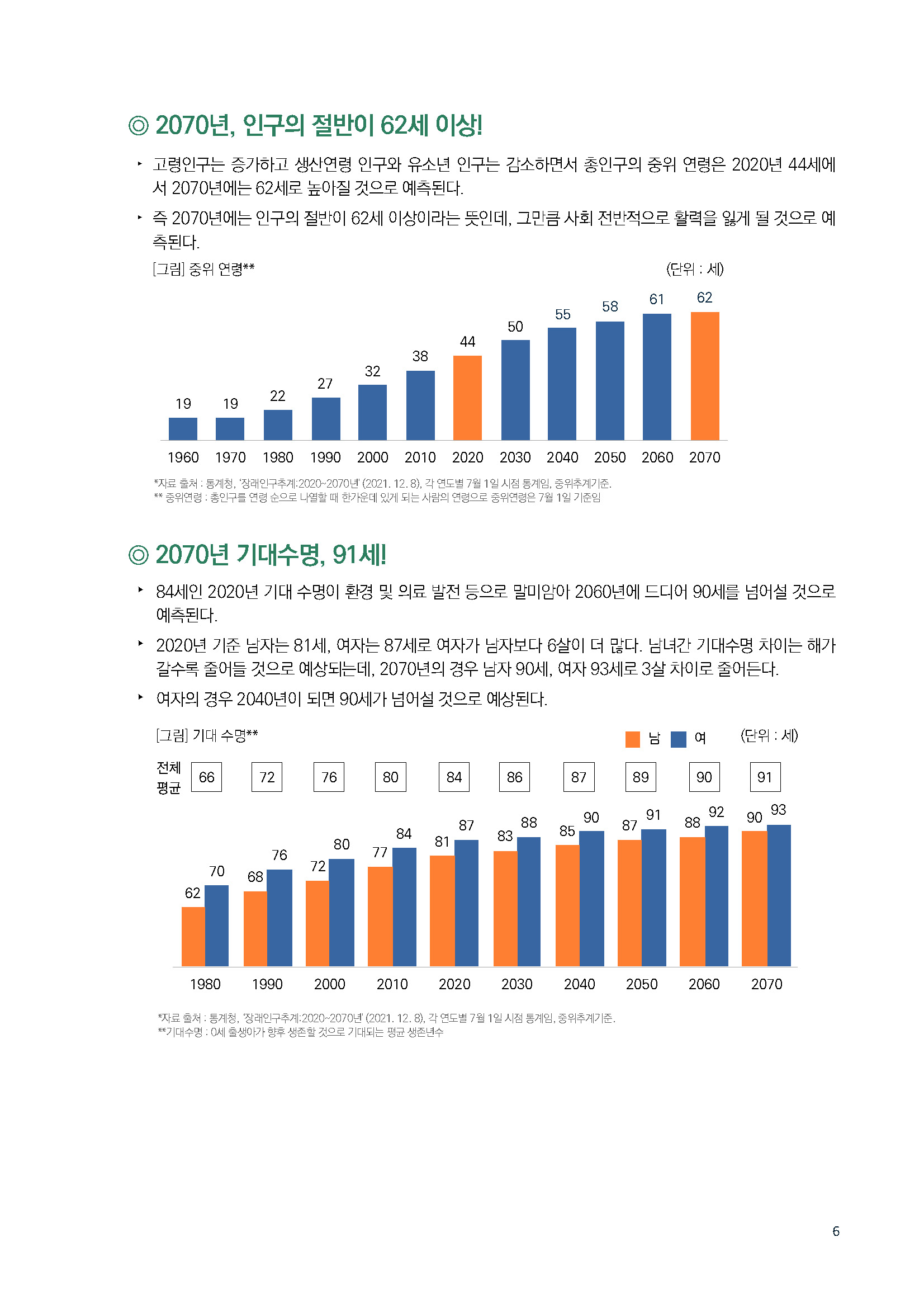 주간리포트 128호_220118_페이지_06.jpg