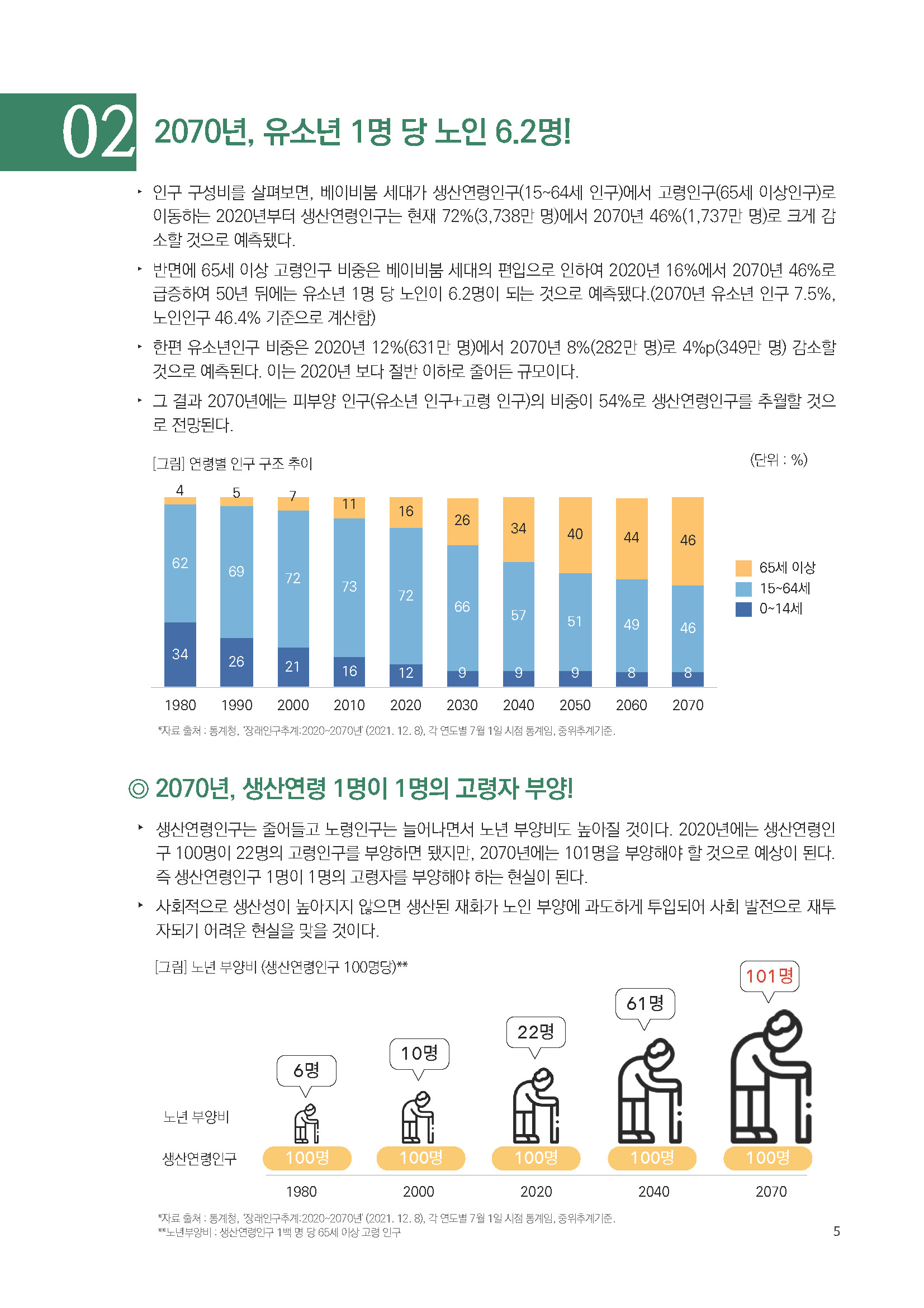 주간리포트 128호_220118_페이지_05.jpg