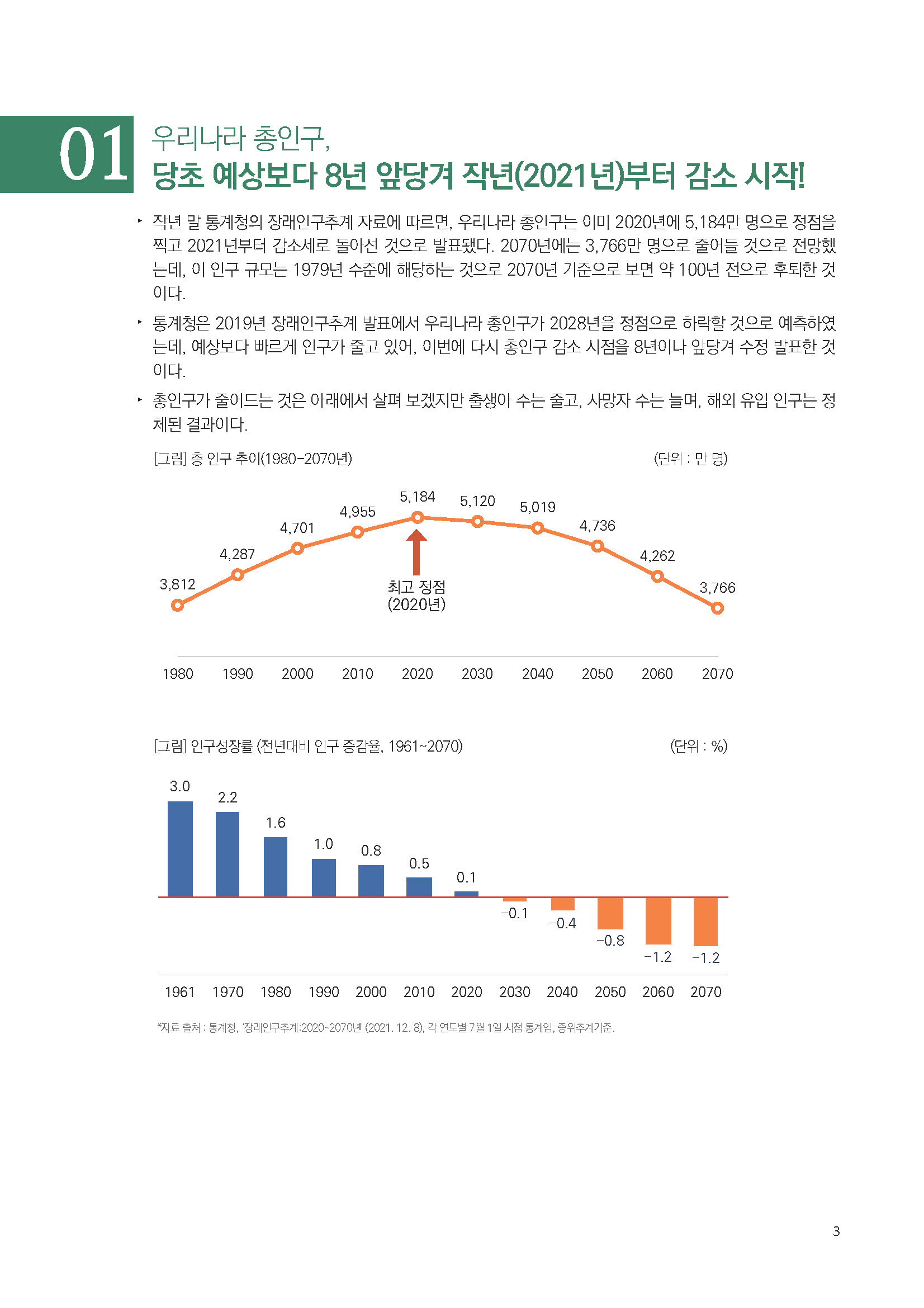 주간리포트 128호_220118_페이지_03.jpg