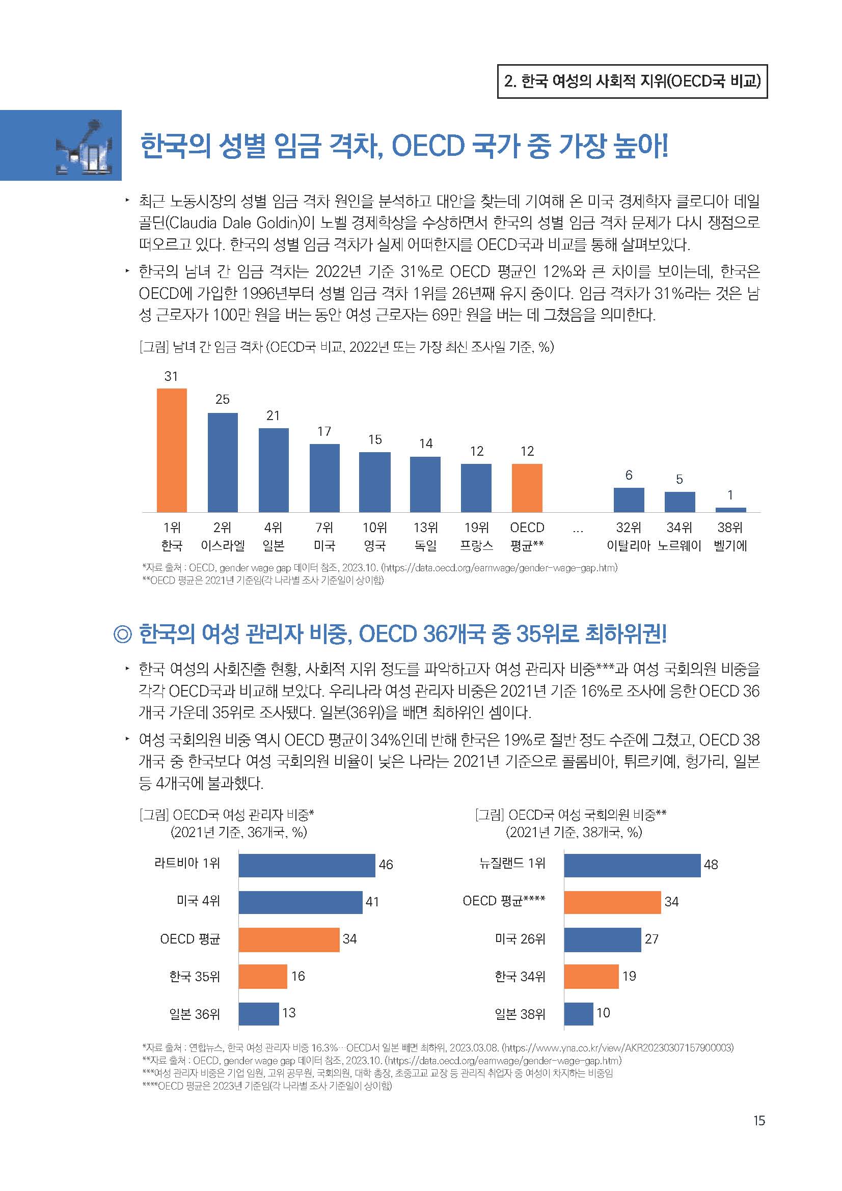 주간리포트211호_231017_Full_Report_페이지_15.jpg