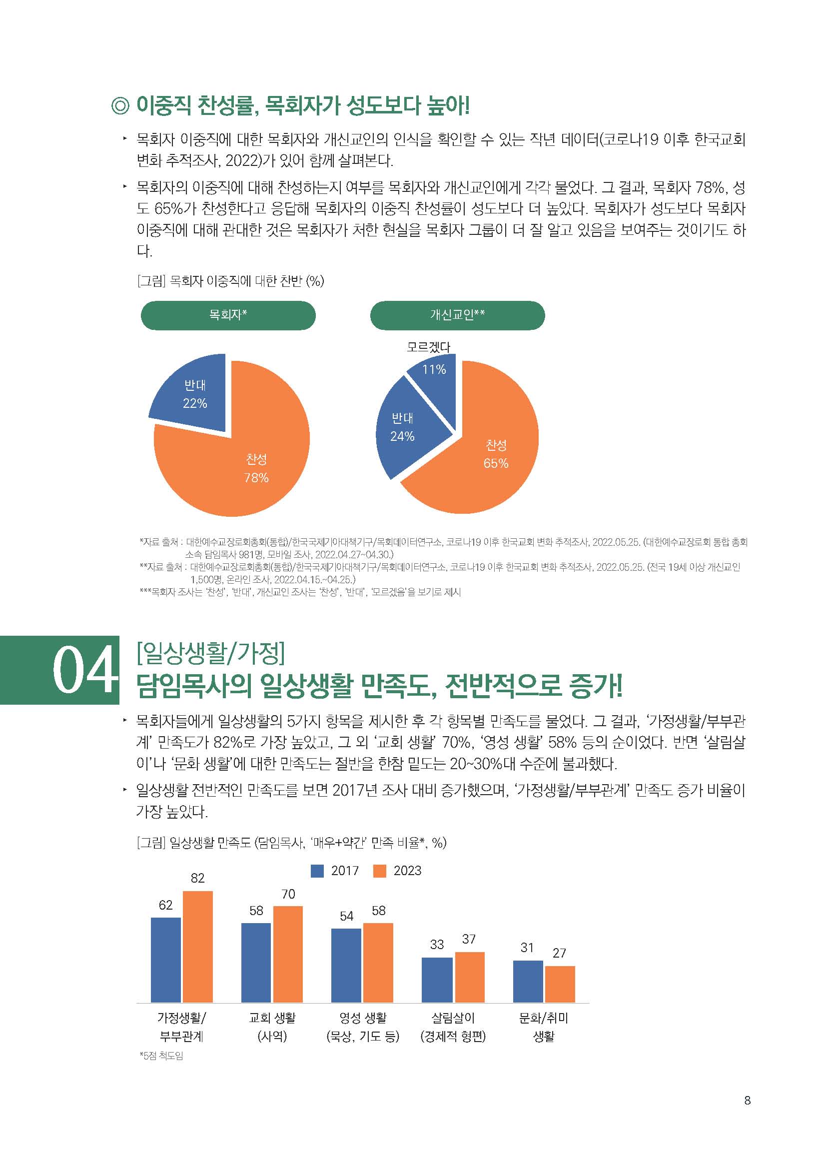 주간리포트211호_231017_Full_Report_페이지_08.jpg