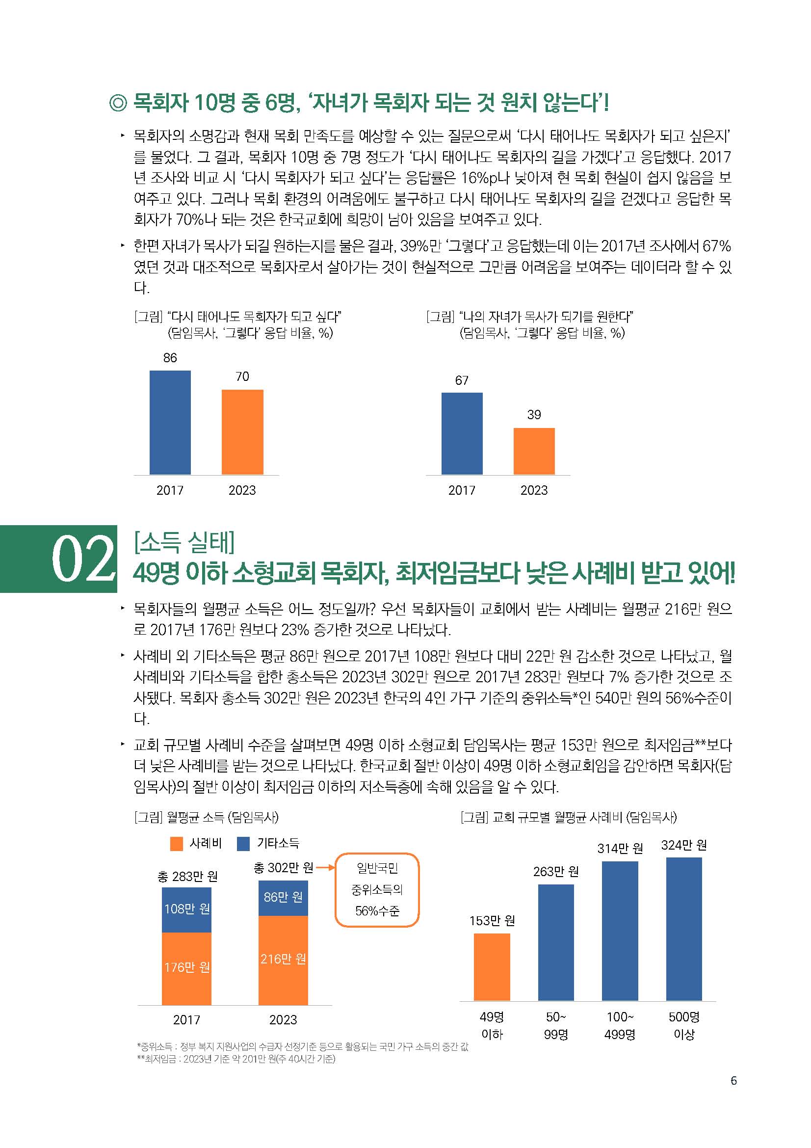 주간리포트211호_231017_Full_Report_페이지_06.jpg