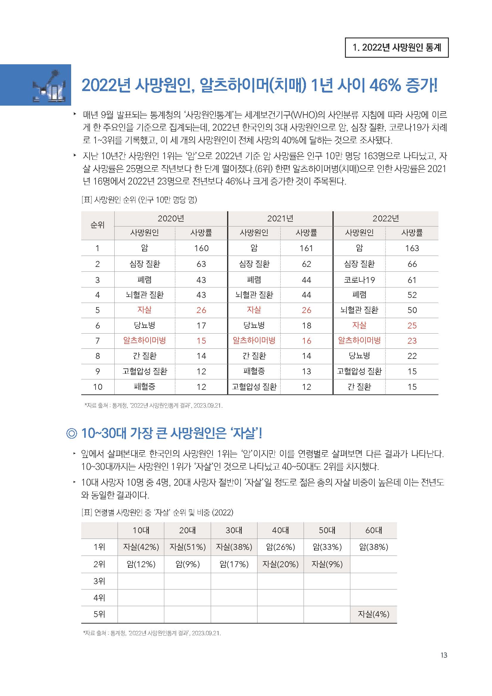 주간리포트211호_231017_Full_Report_페이지_13.jpg