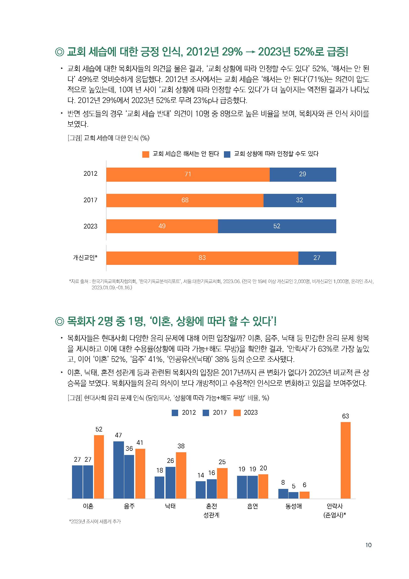 주간리포트211호_231017_Full_Report_페이지_10.jpg