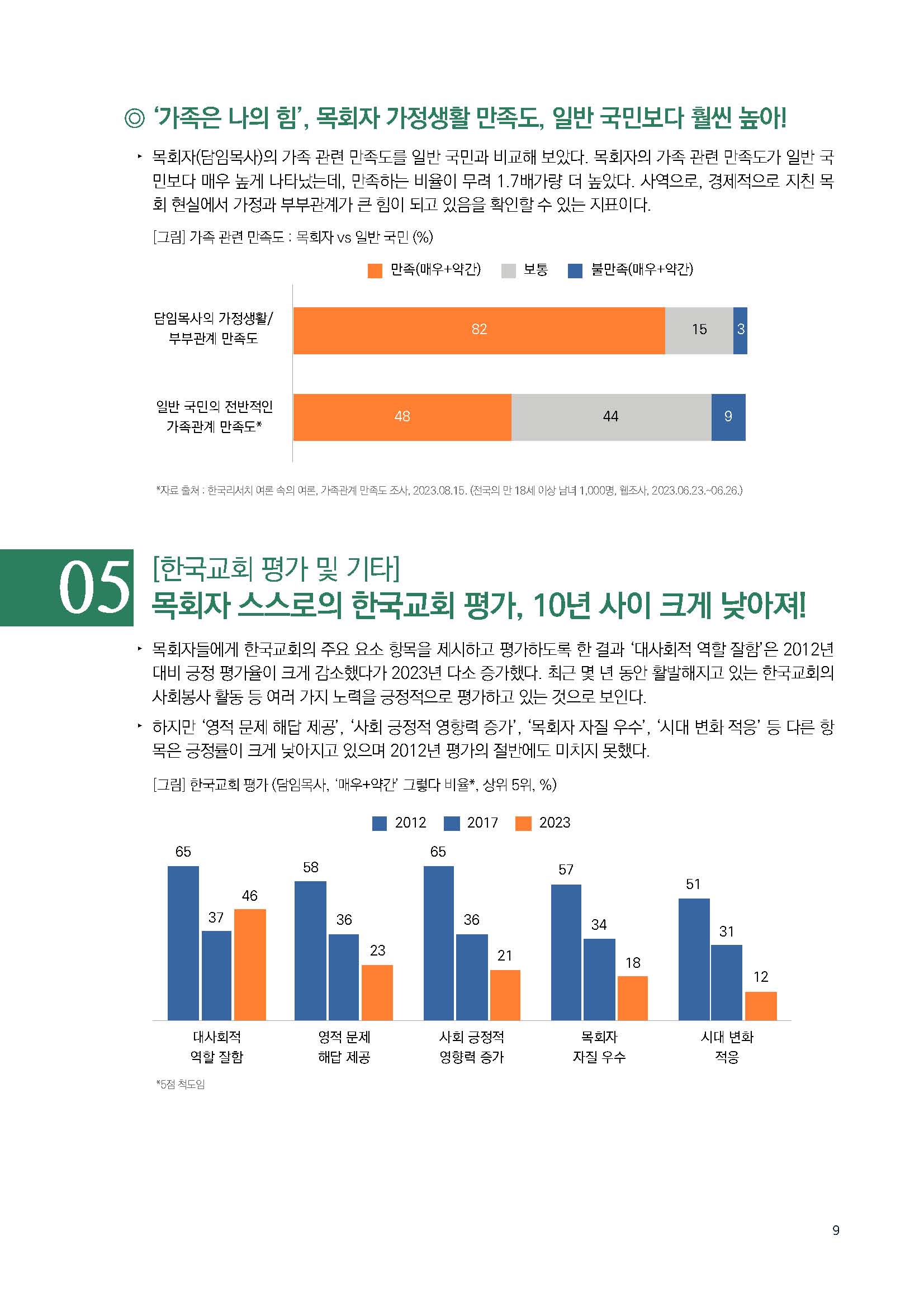 주간리포트211호_231017_Full_Report_페이지_09.jpg