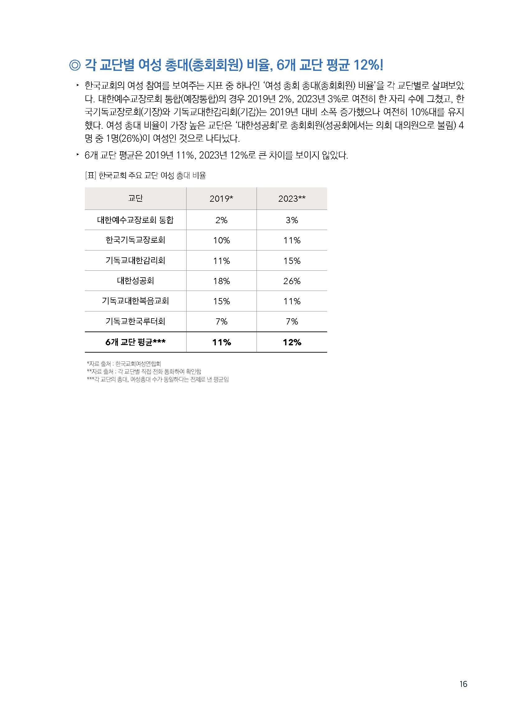 주간리포트211호_231017_Full_Report_페이지_16.jpg