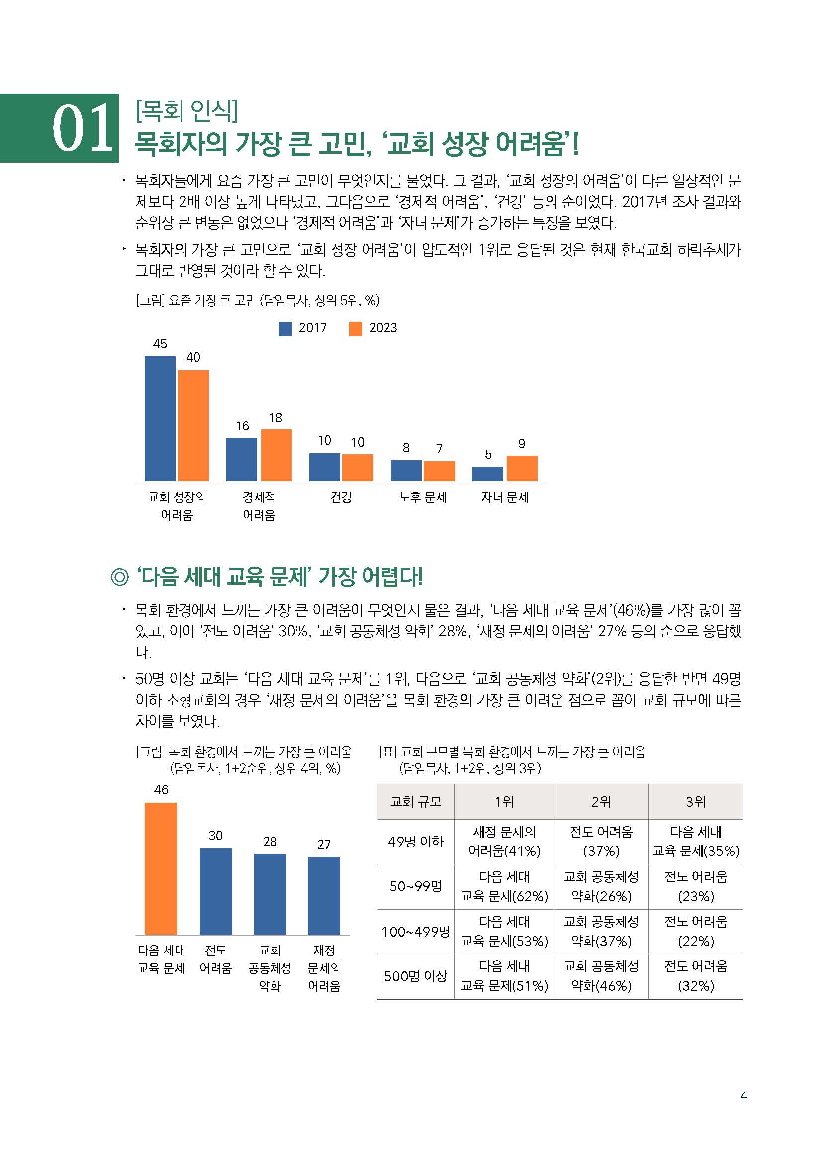 주간리포트211호_231017_Full_Report_페이지_04.jpg