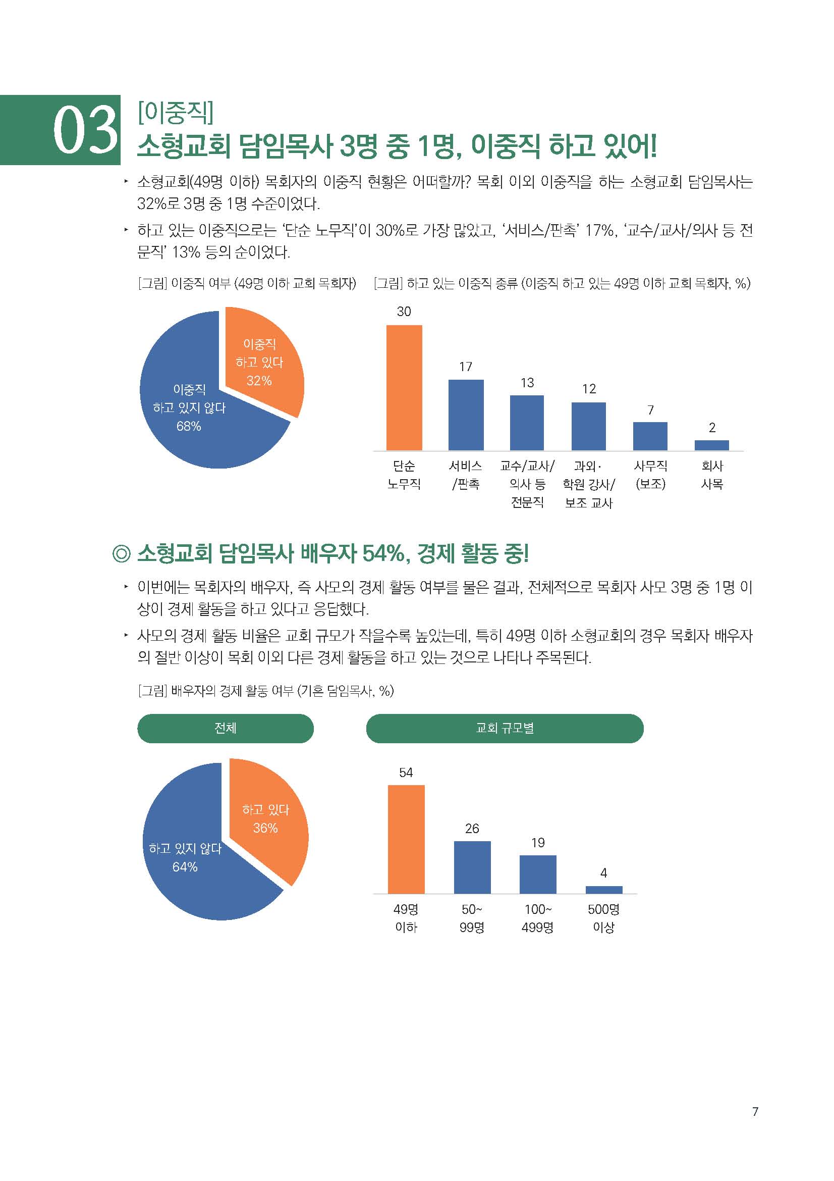 주간리포트211호_231017_Full_Report_페이지_07.jpg