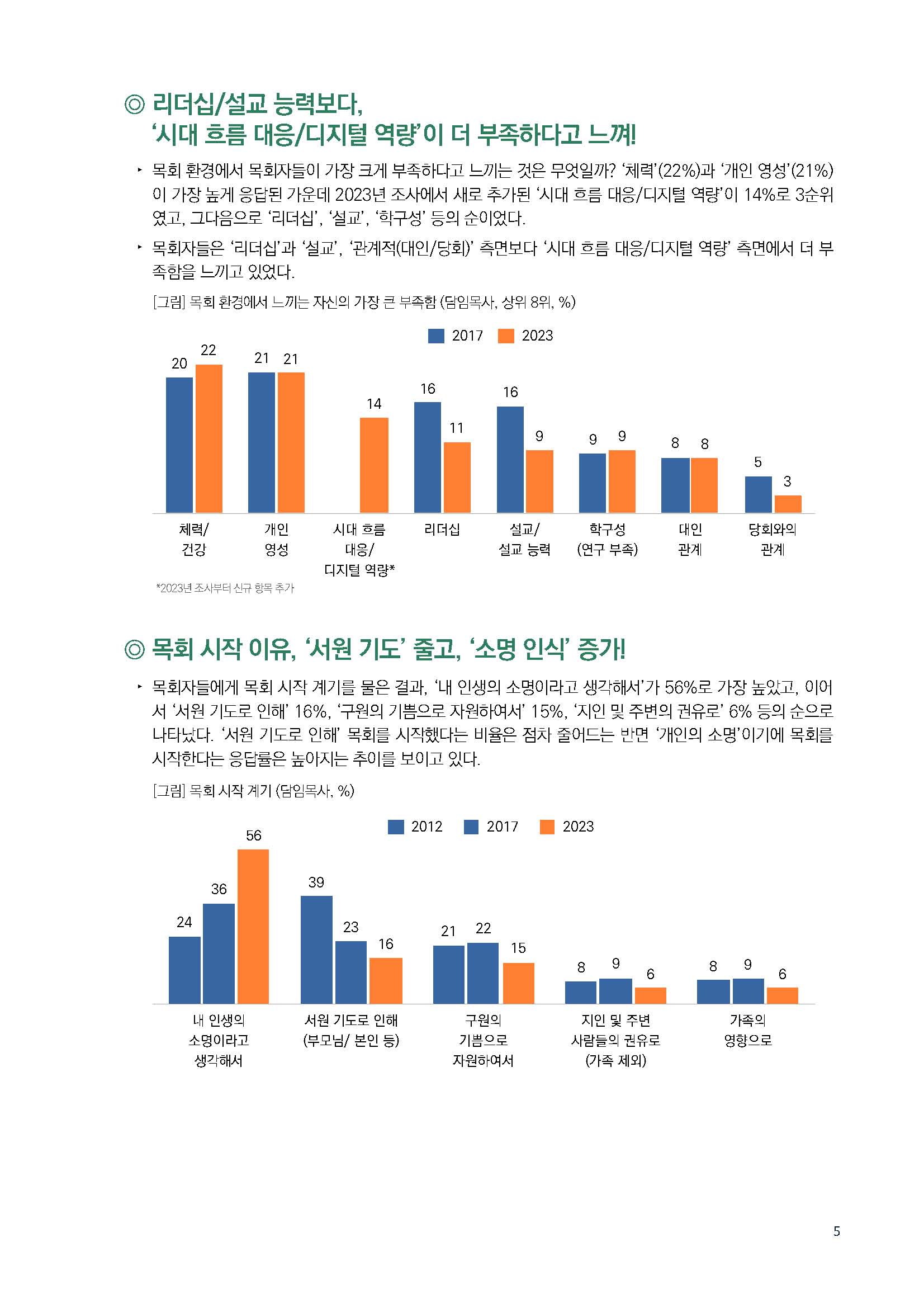 주간리포트211호_231017_Full_Report_페이지_05.jpg