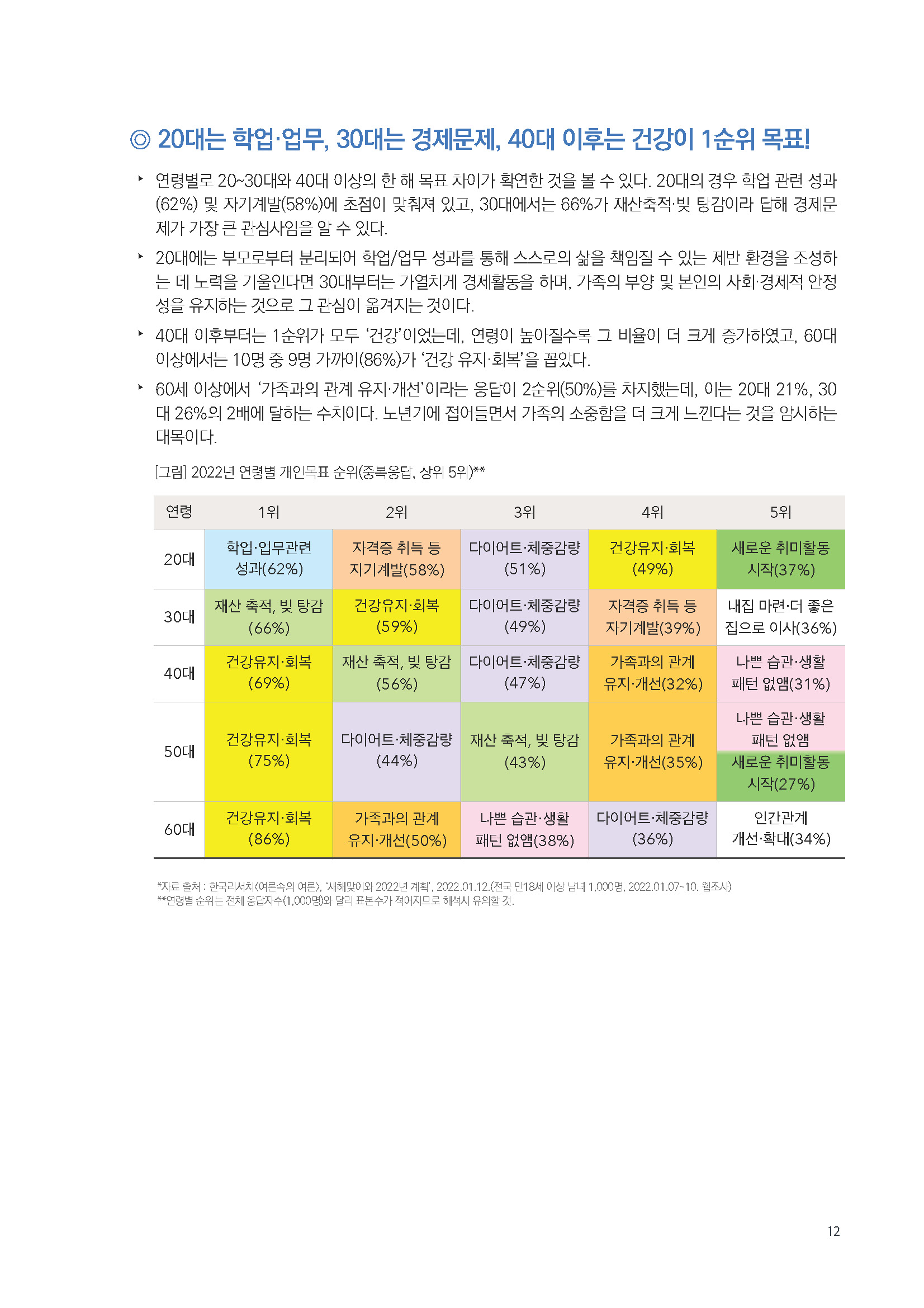 주간리포트 129호_220125_페이지_12.jpg