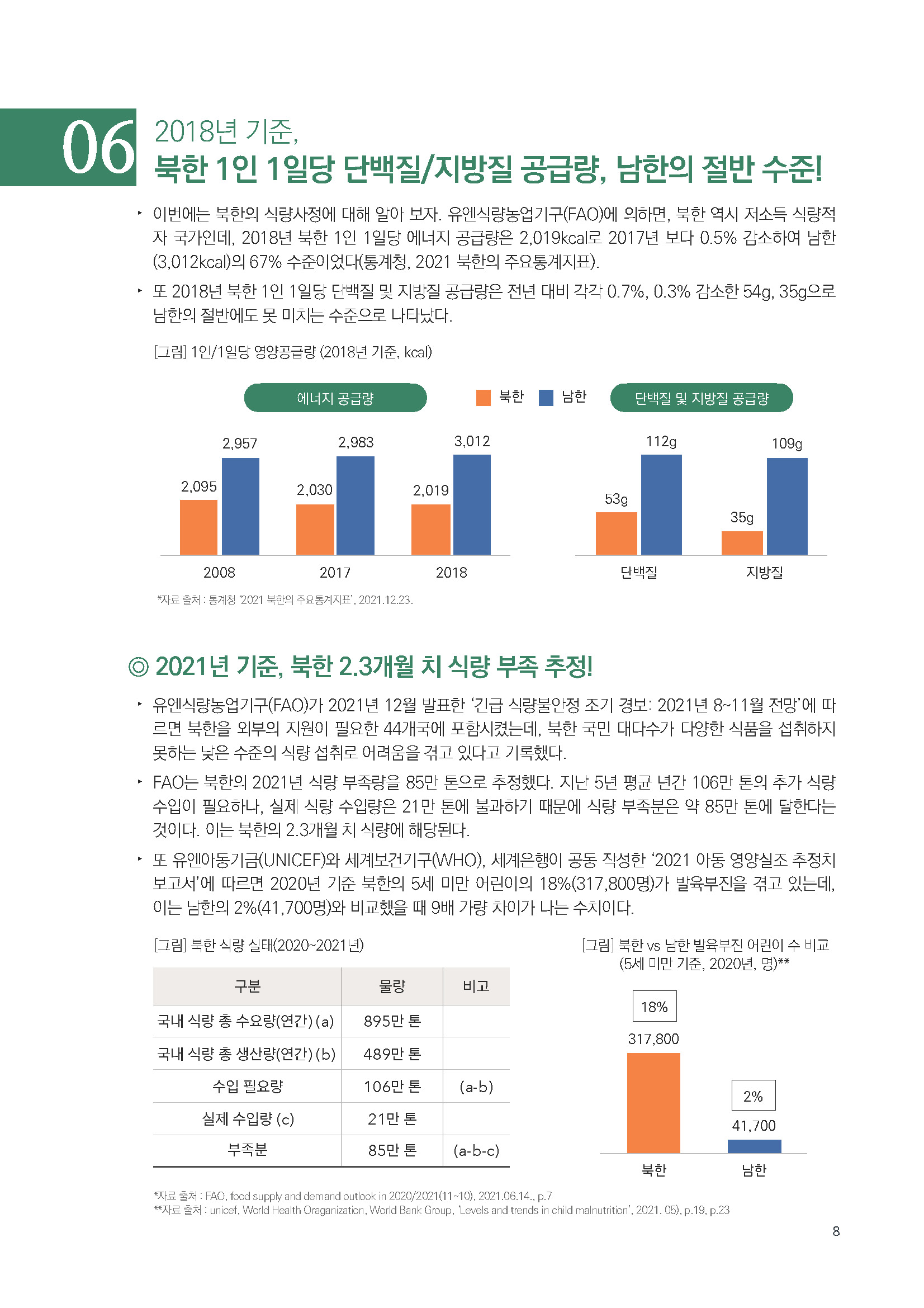 주간리포트 129호_220125_페이지_08.jpg