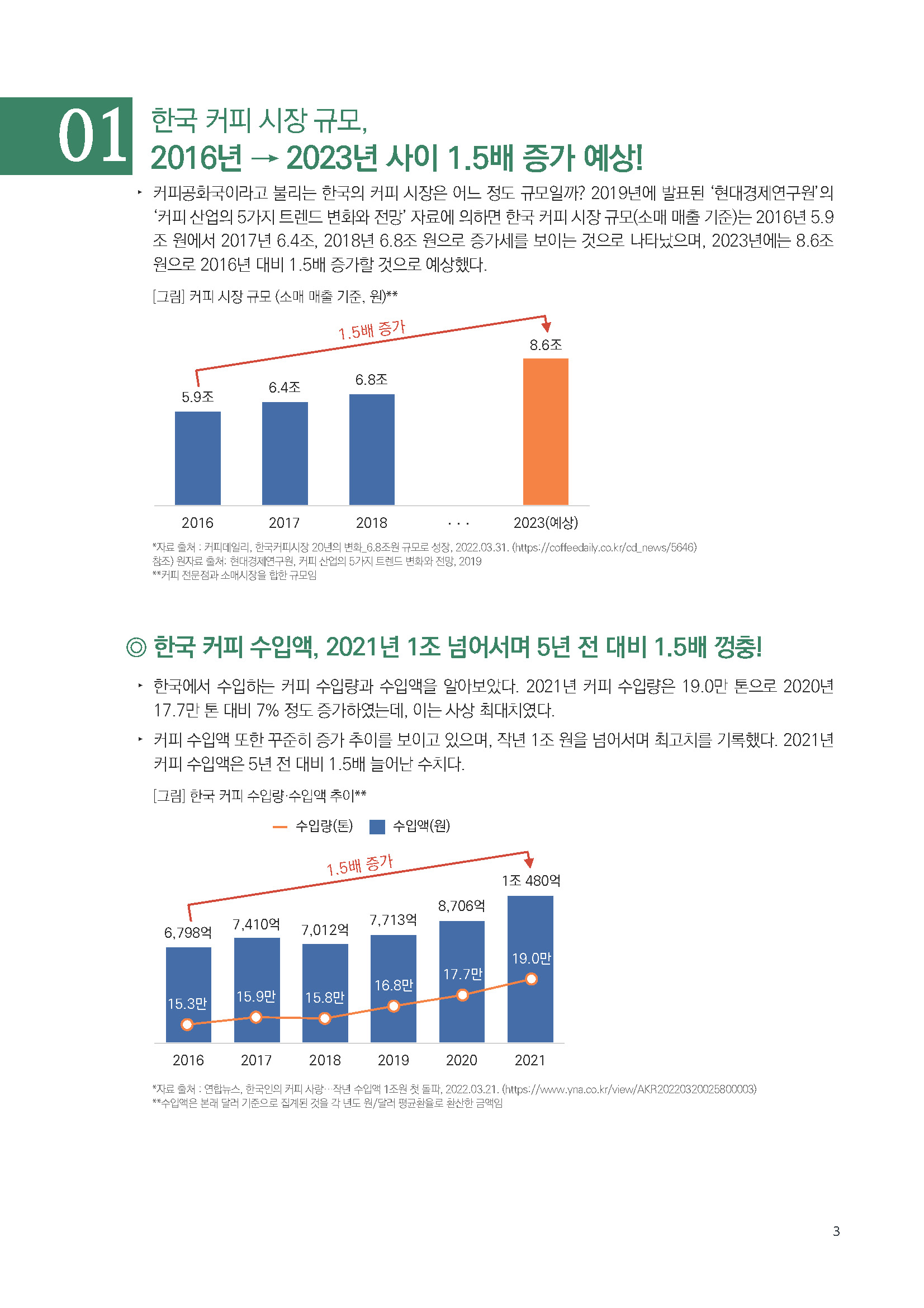 주간리포트172_221220_페이지_03.jpg