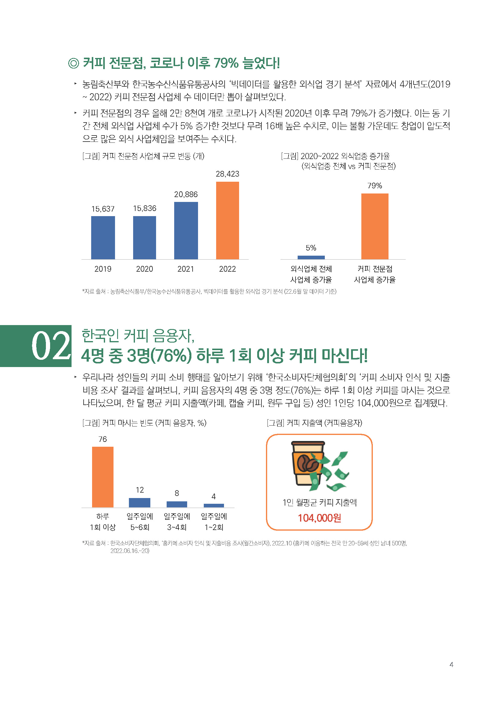 주간리포트172_221220_페이지_04.jpg