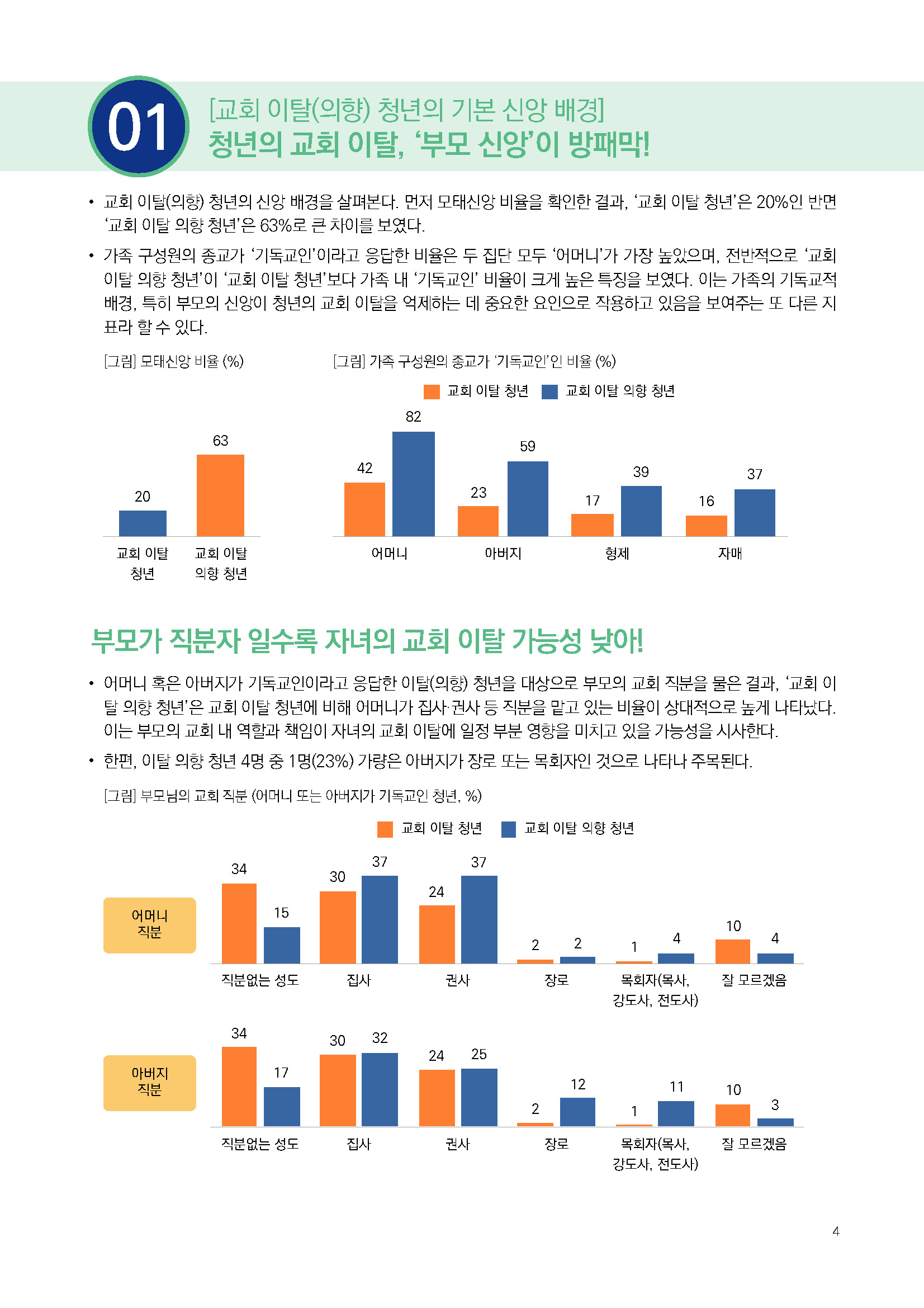 주간리포트296호_250722_페이지_04.jpg