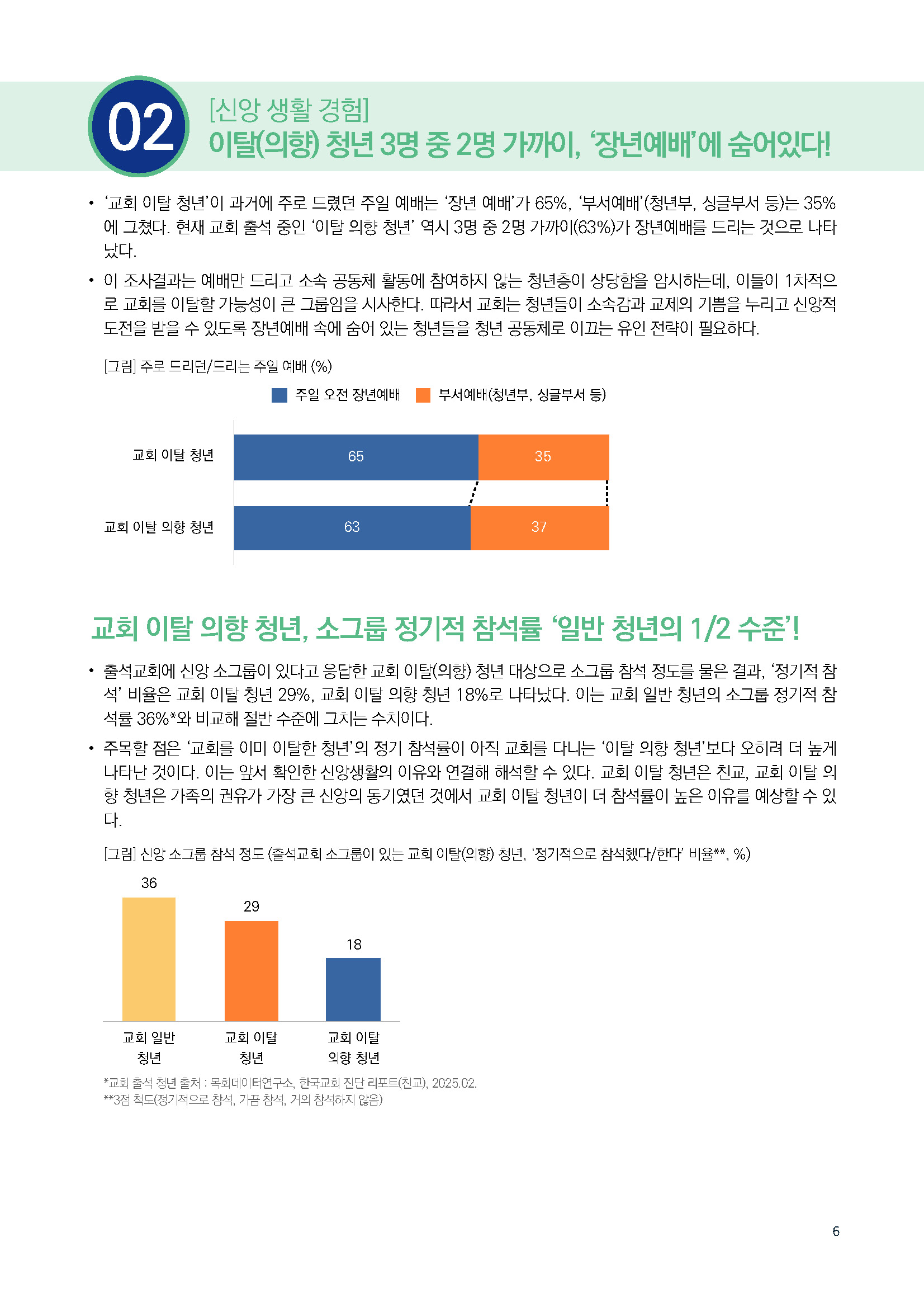 주간리포트296호_250722_페이지_06.jpg