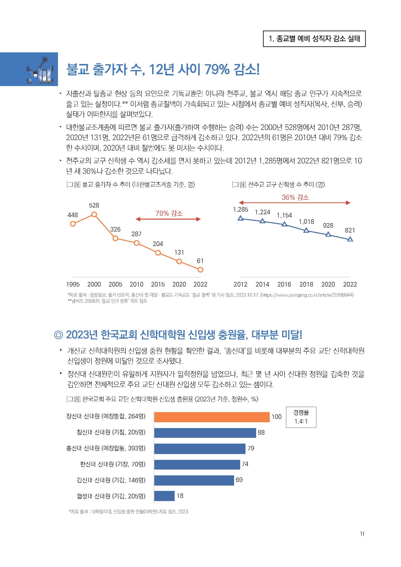 주간리포트212호_231024_페이지_11.jpg